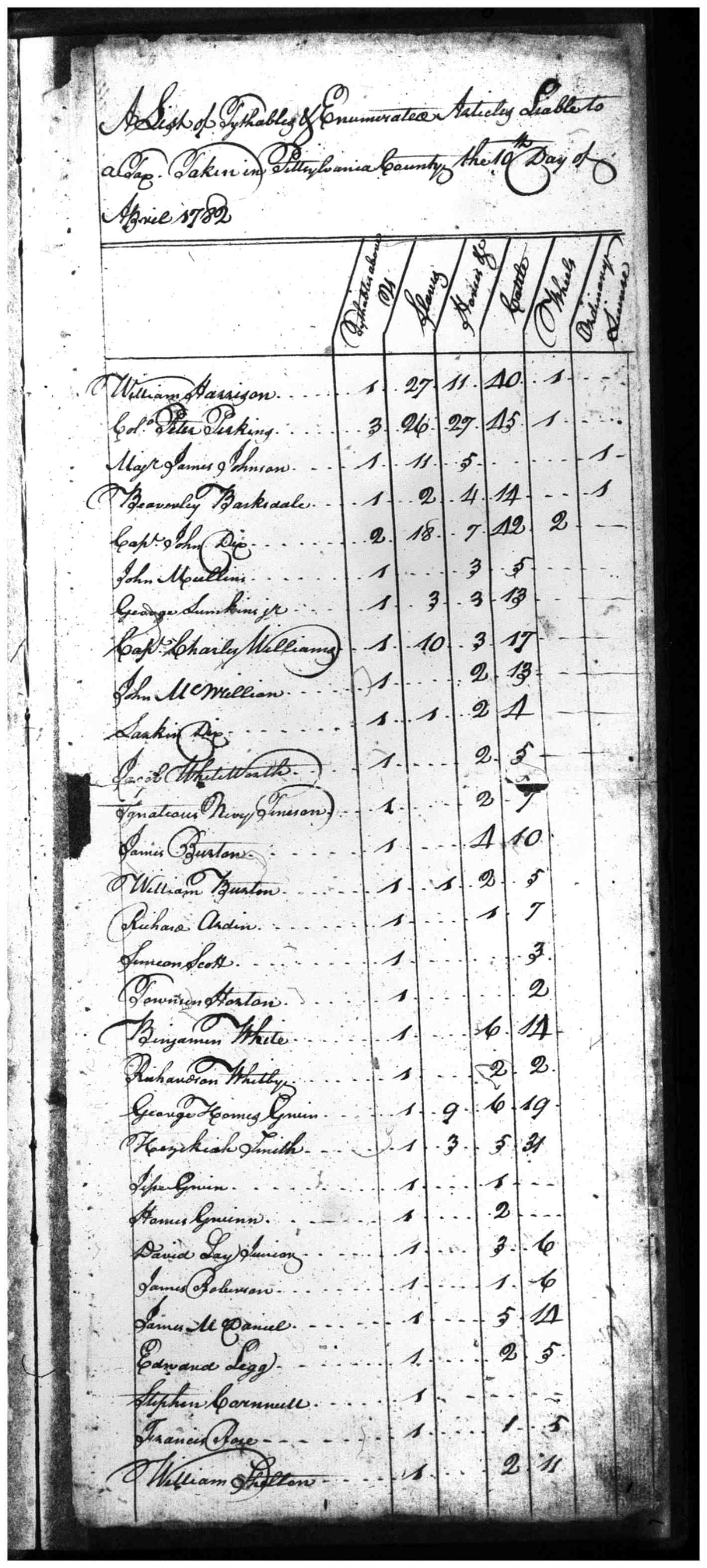 Document