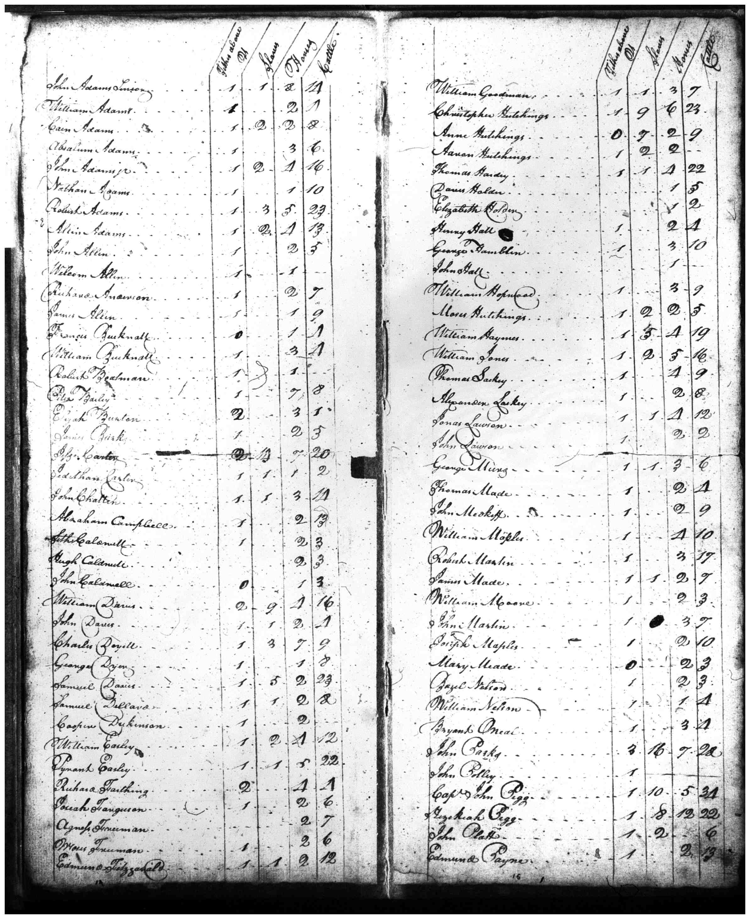 Document