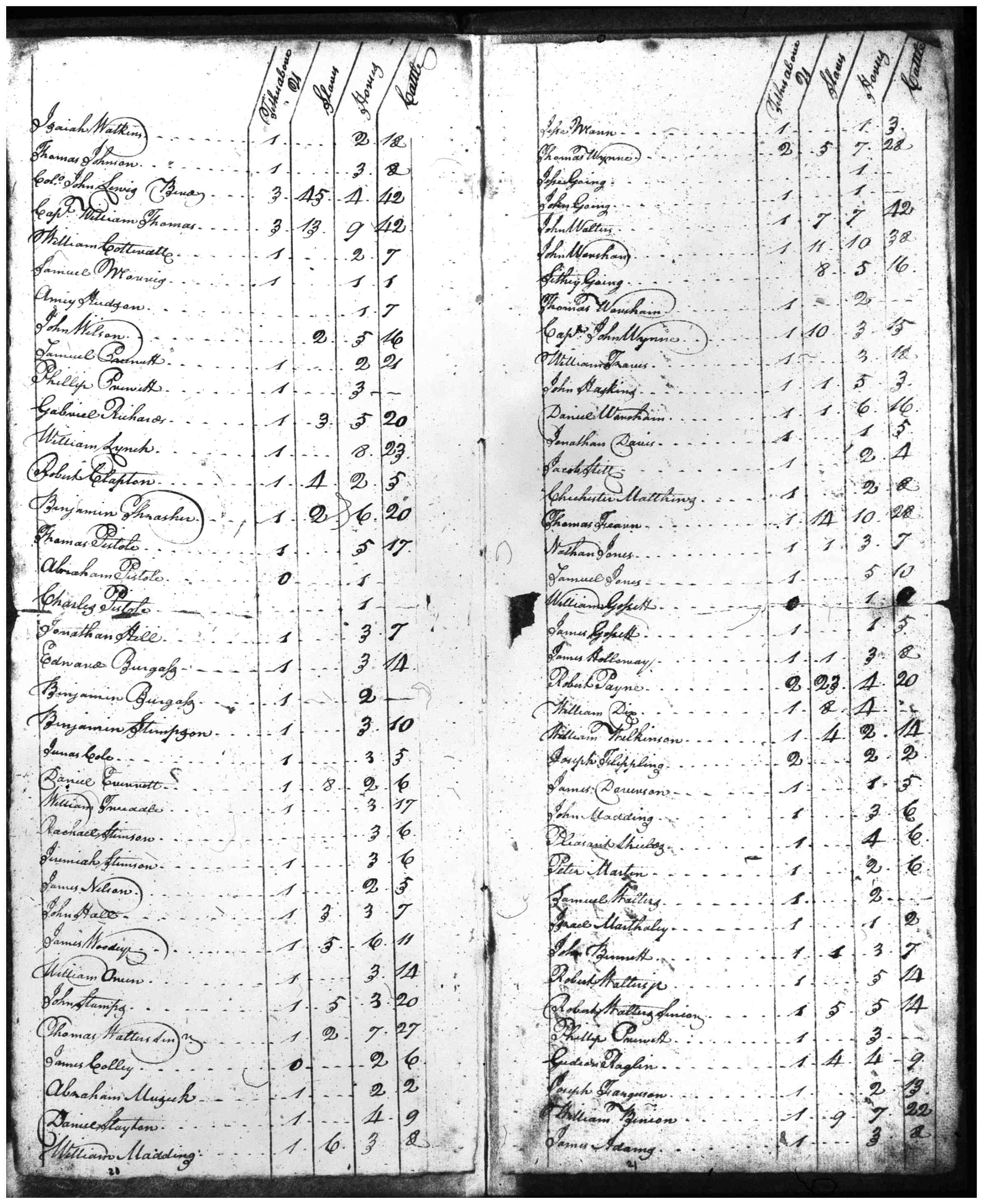 Document