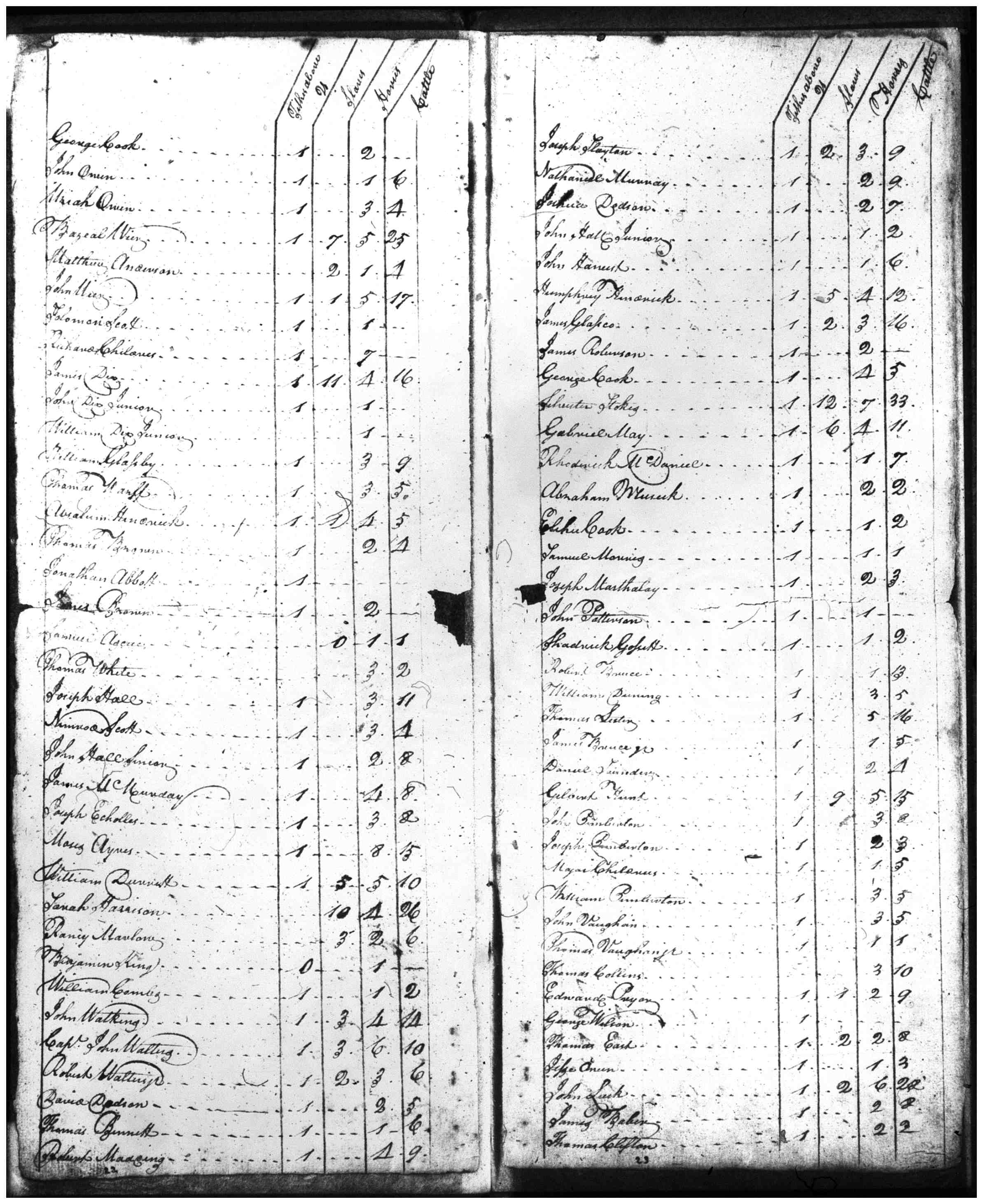 Document