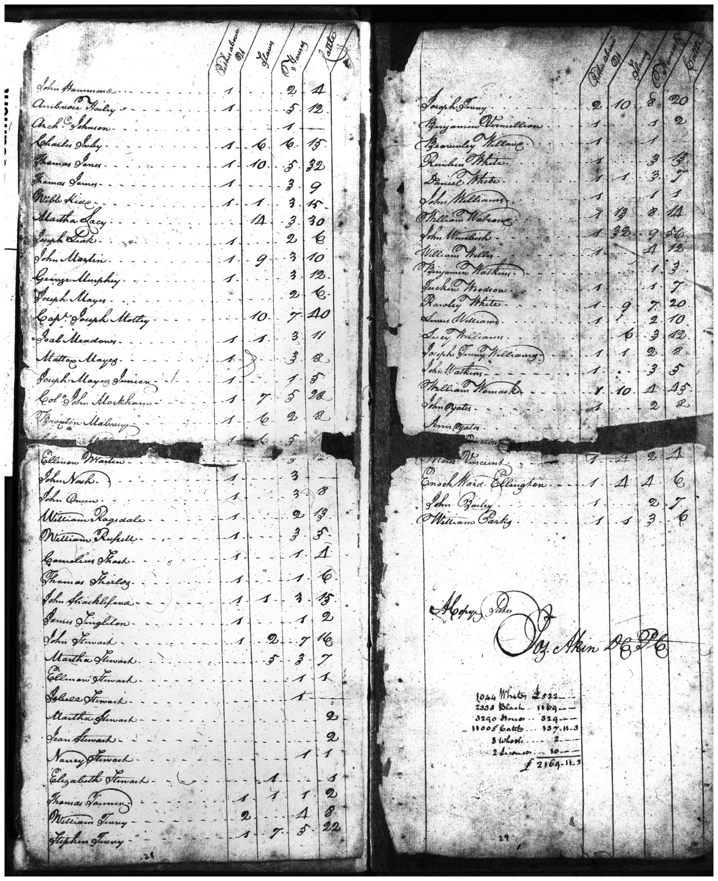 Document