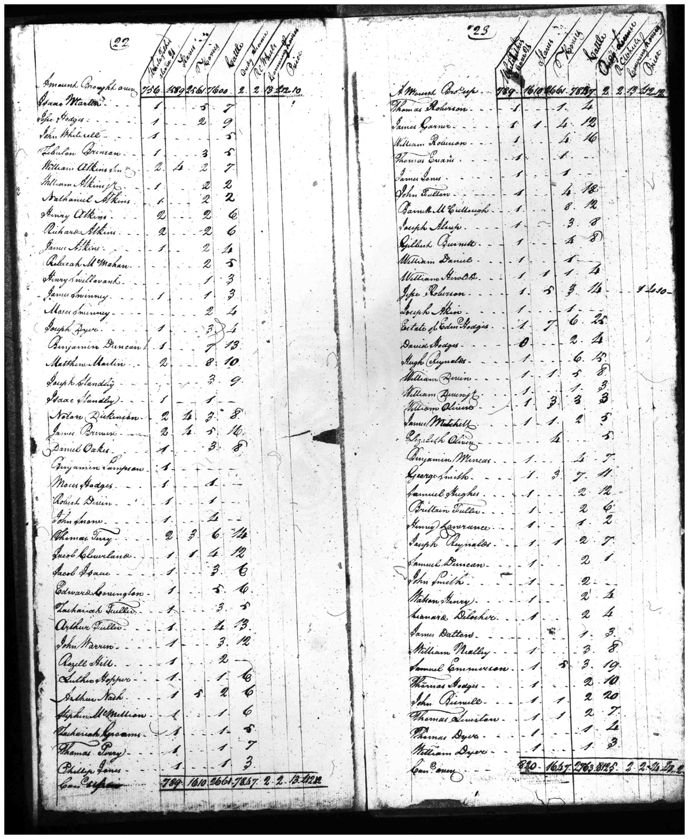 Document
