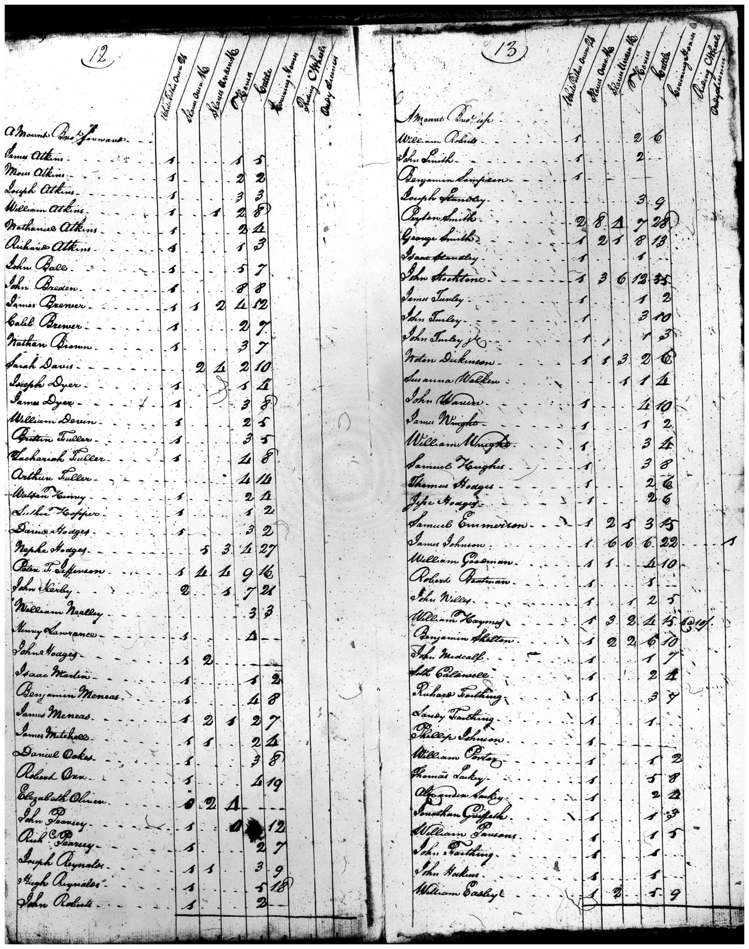 Document
