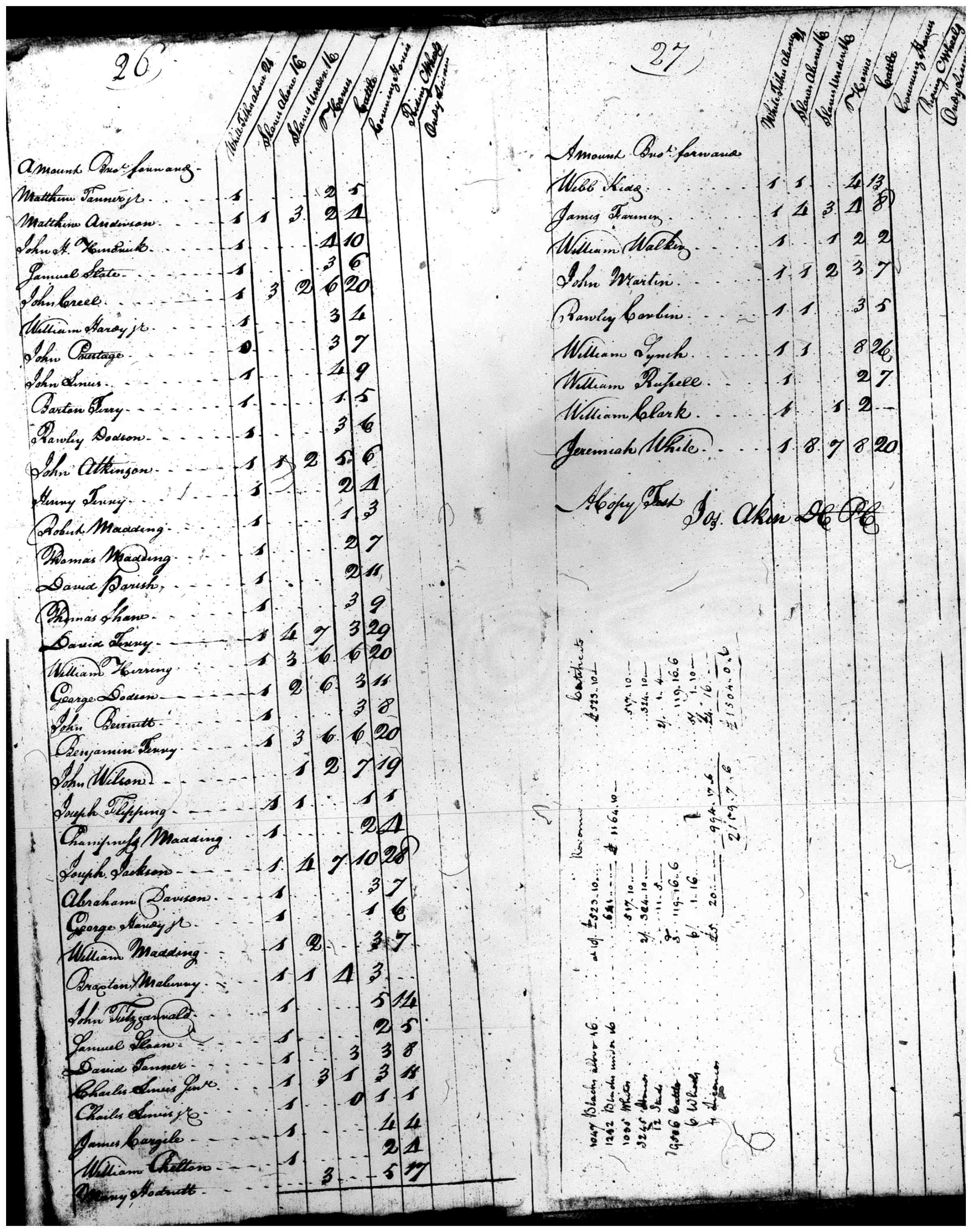 Document