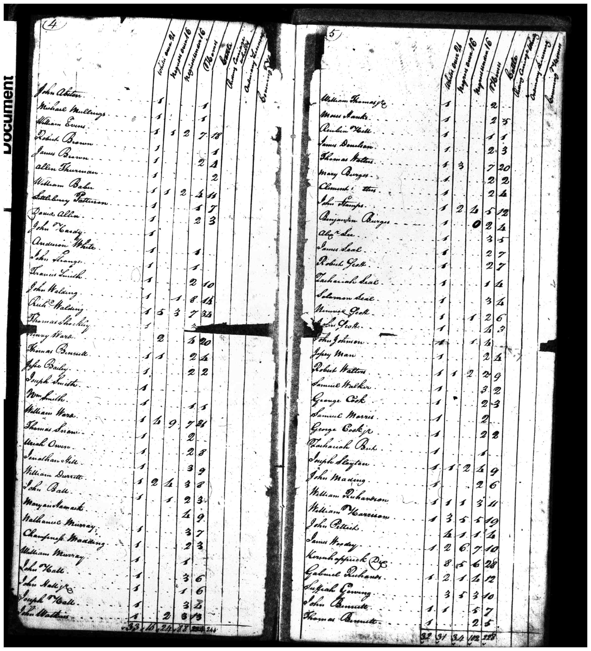 Document