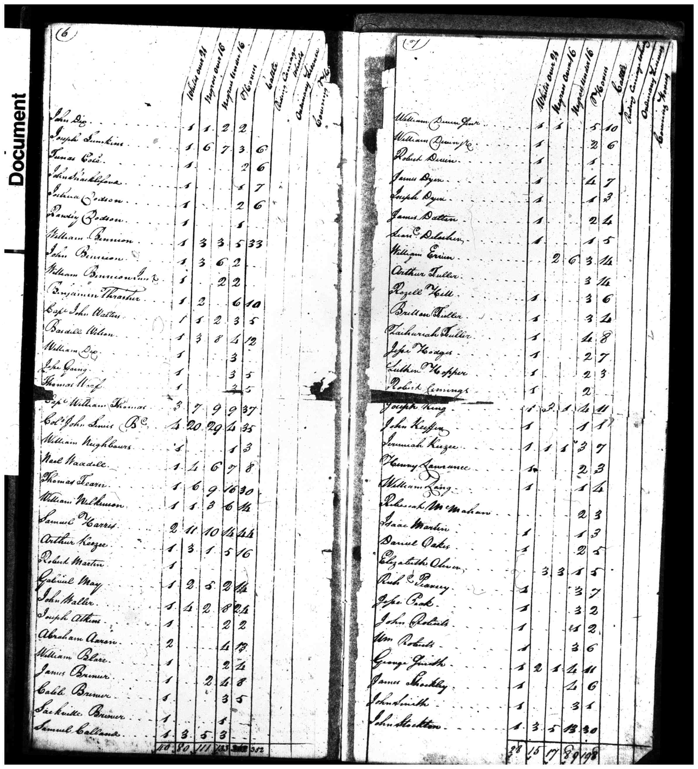 Document