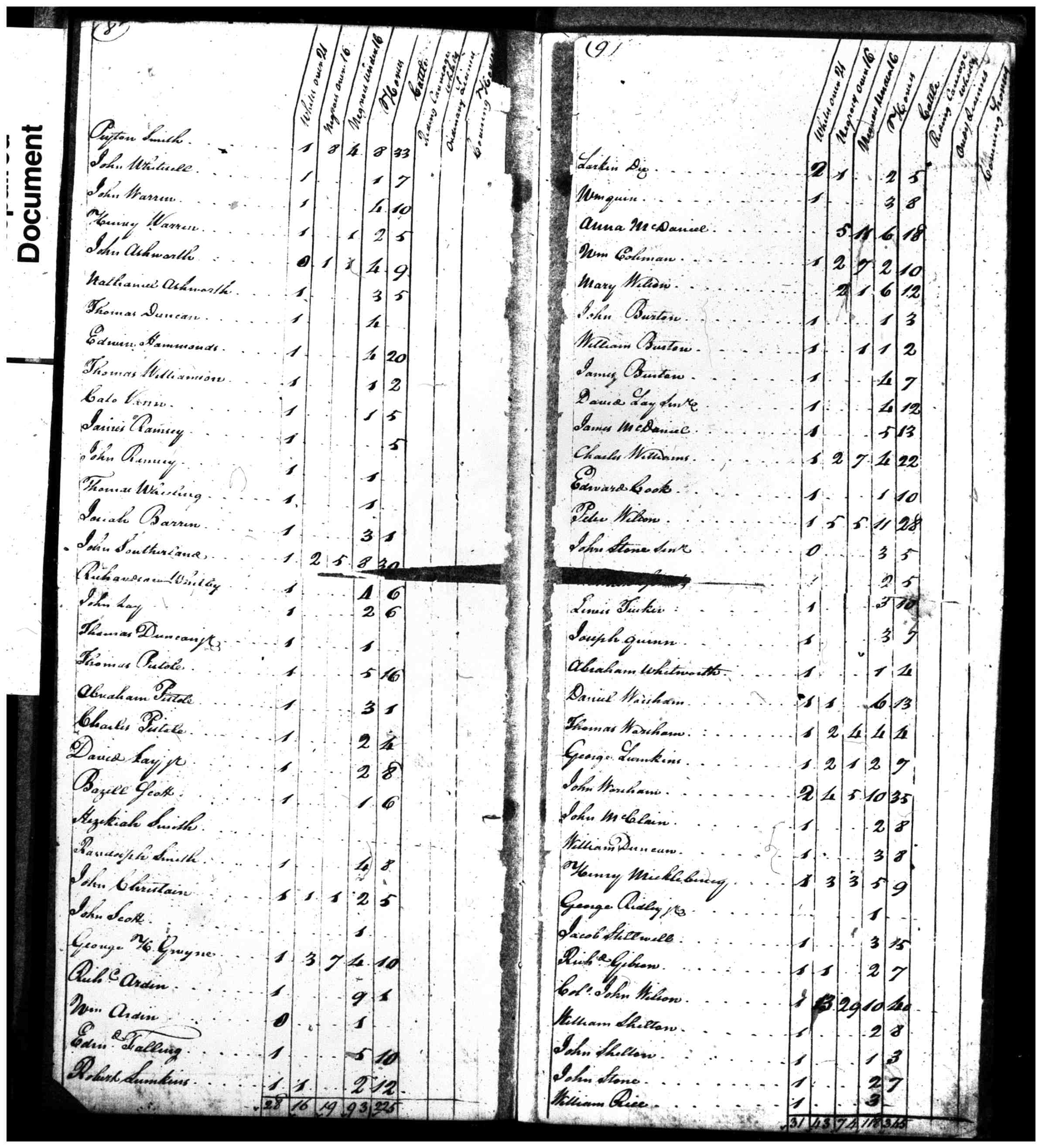 Document