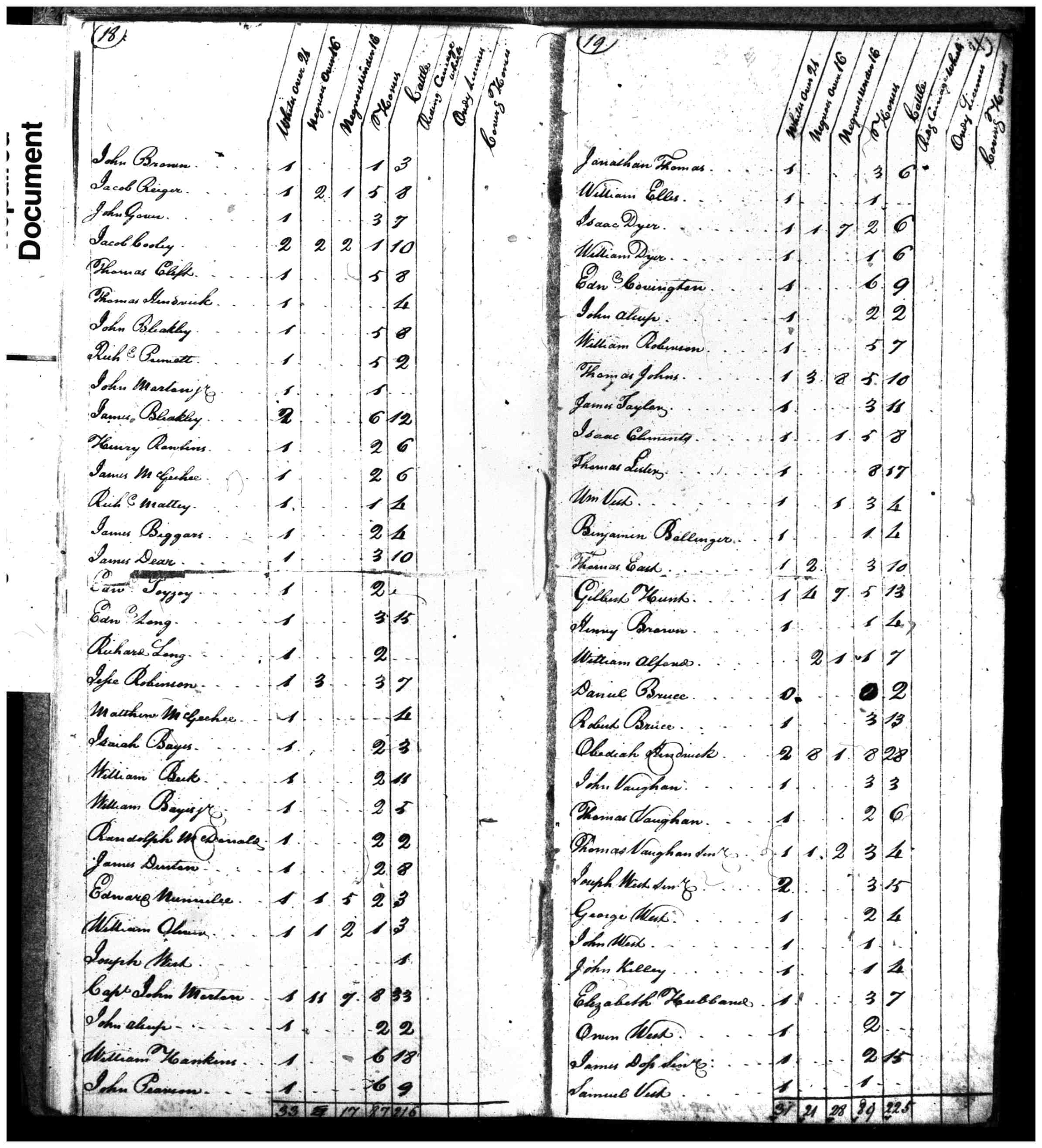 Document