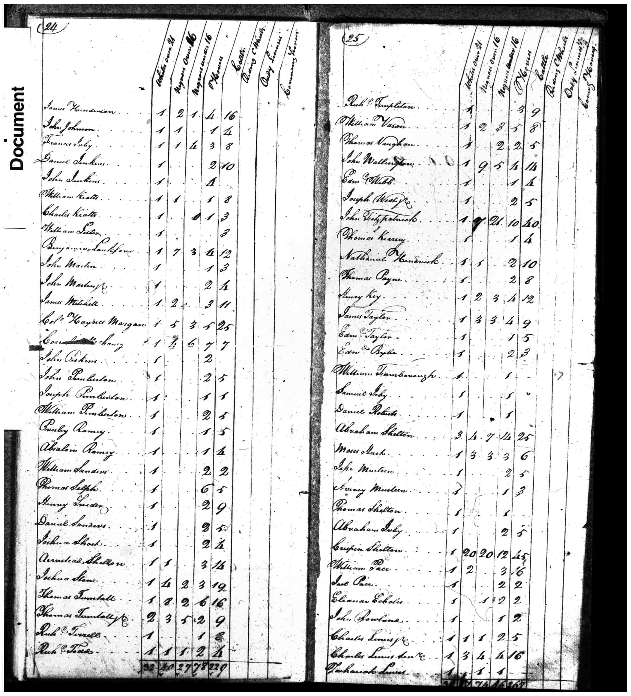 Document