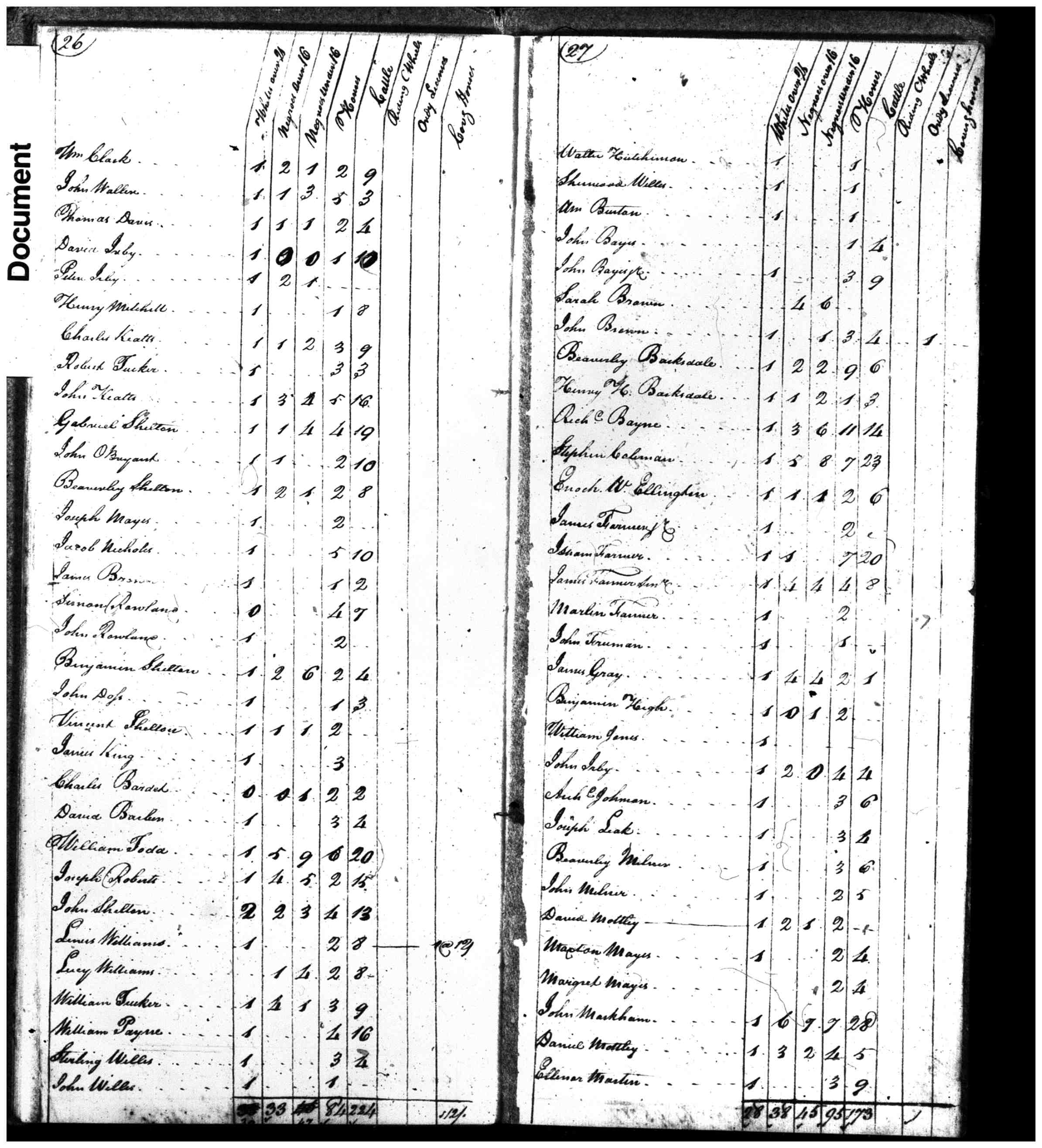 Document