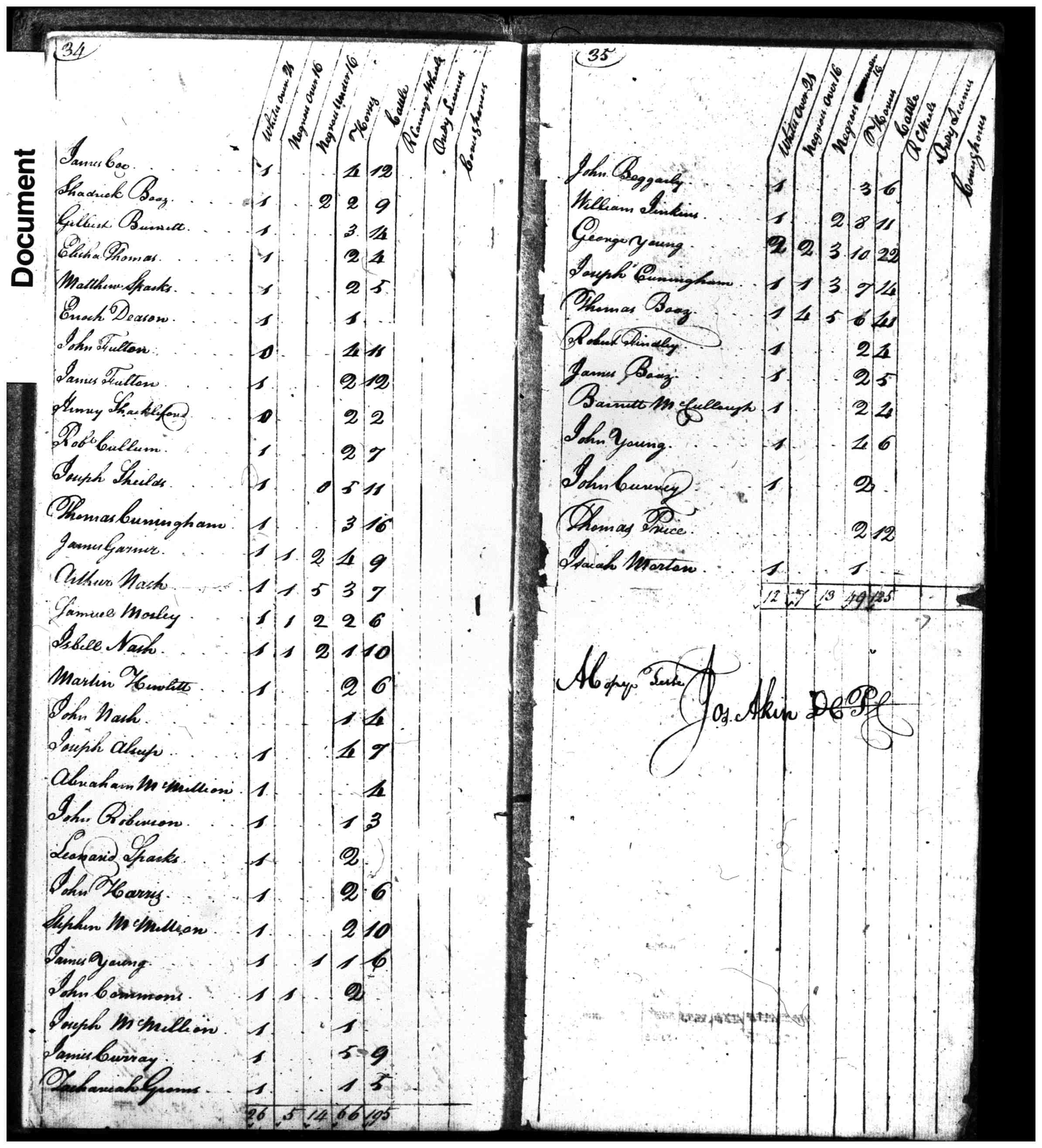 Document