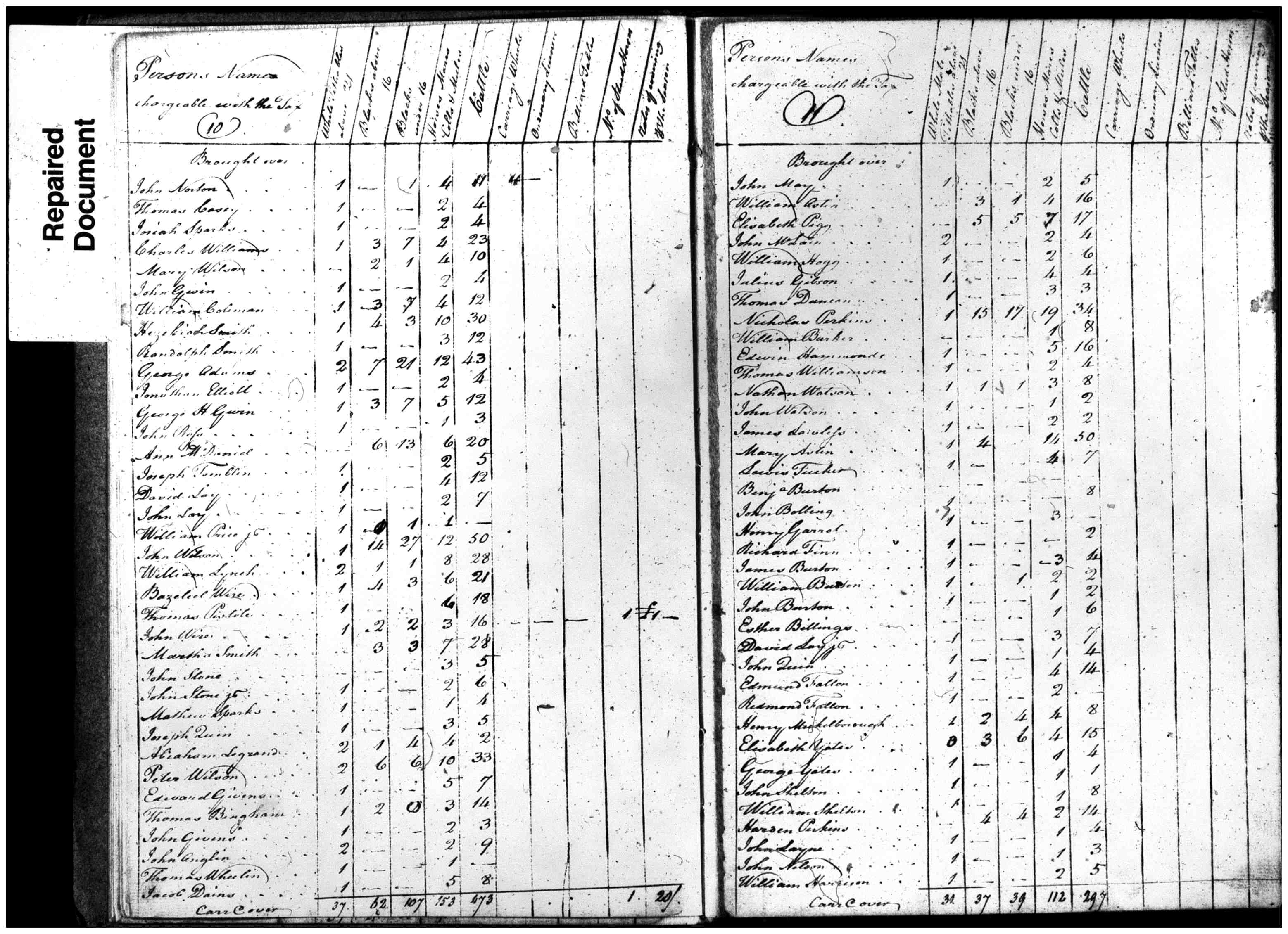 Document