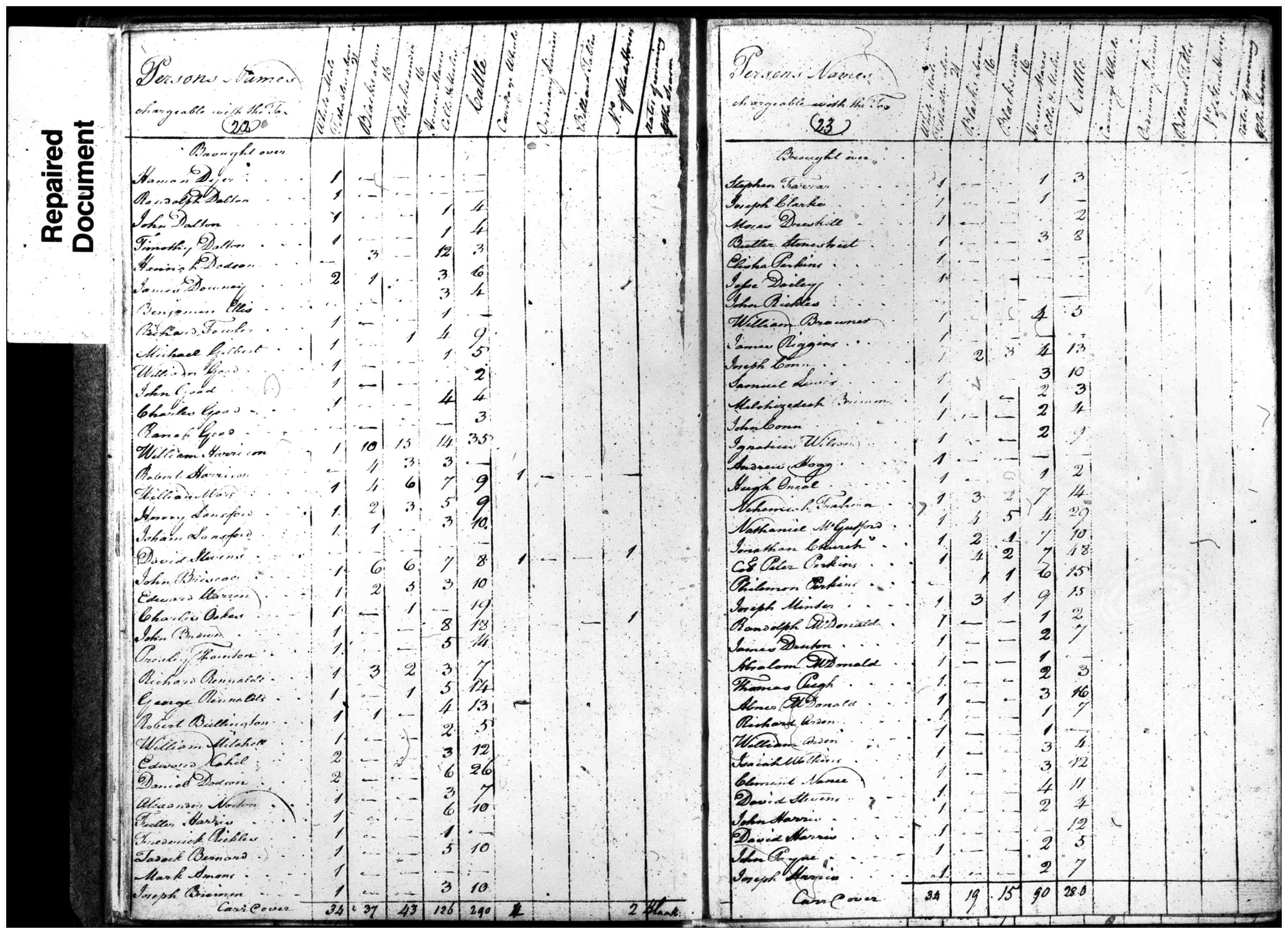 Document