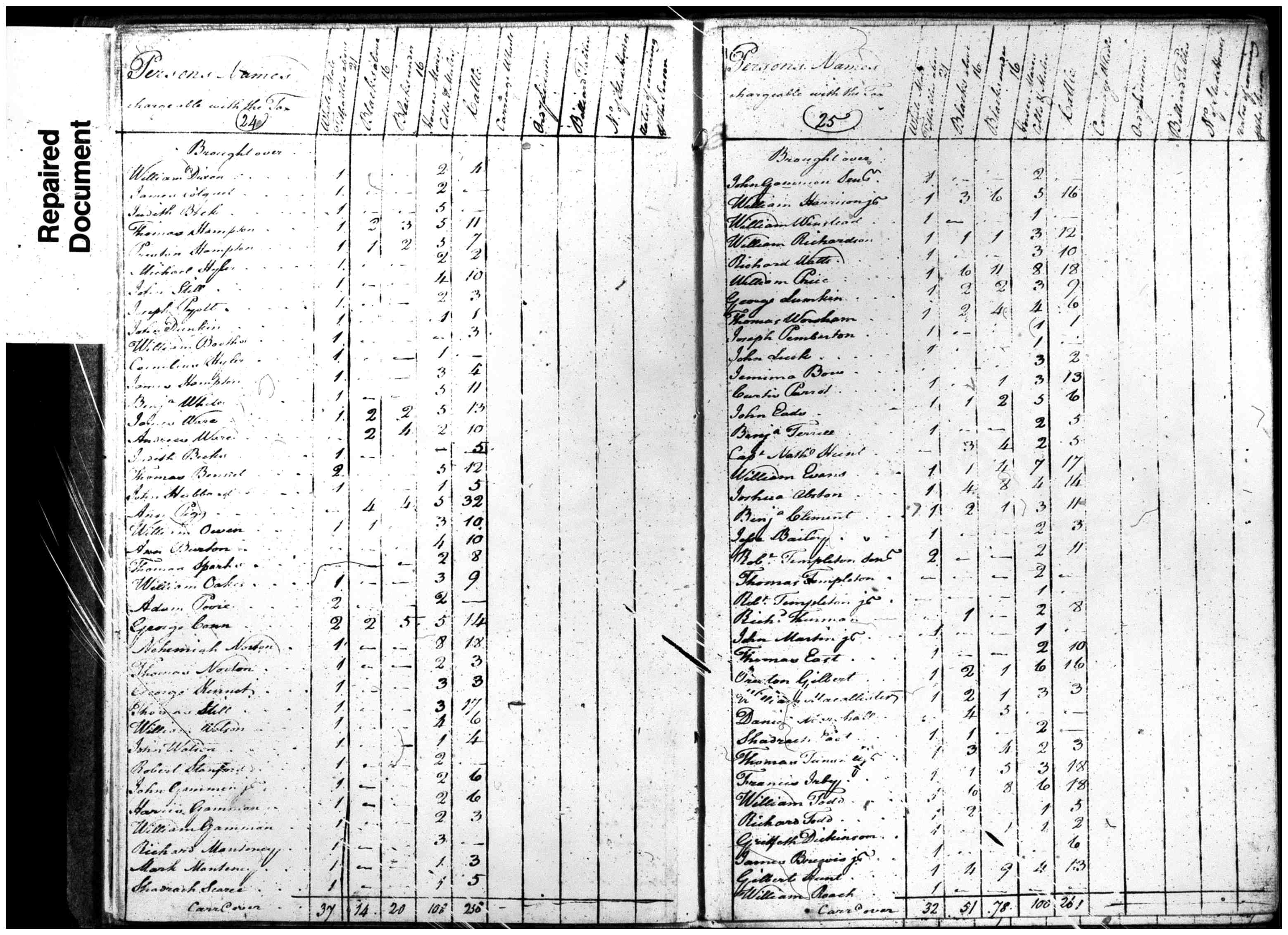 Document