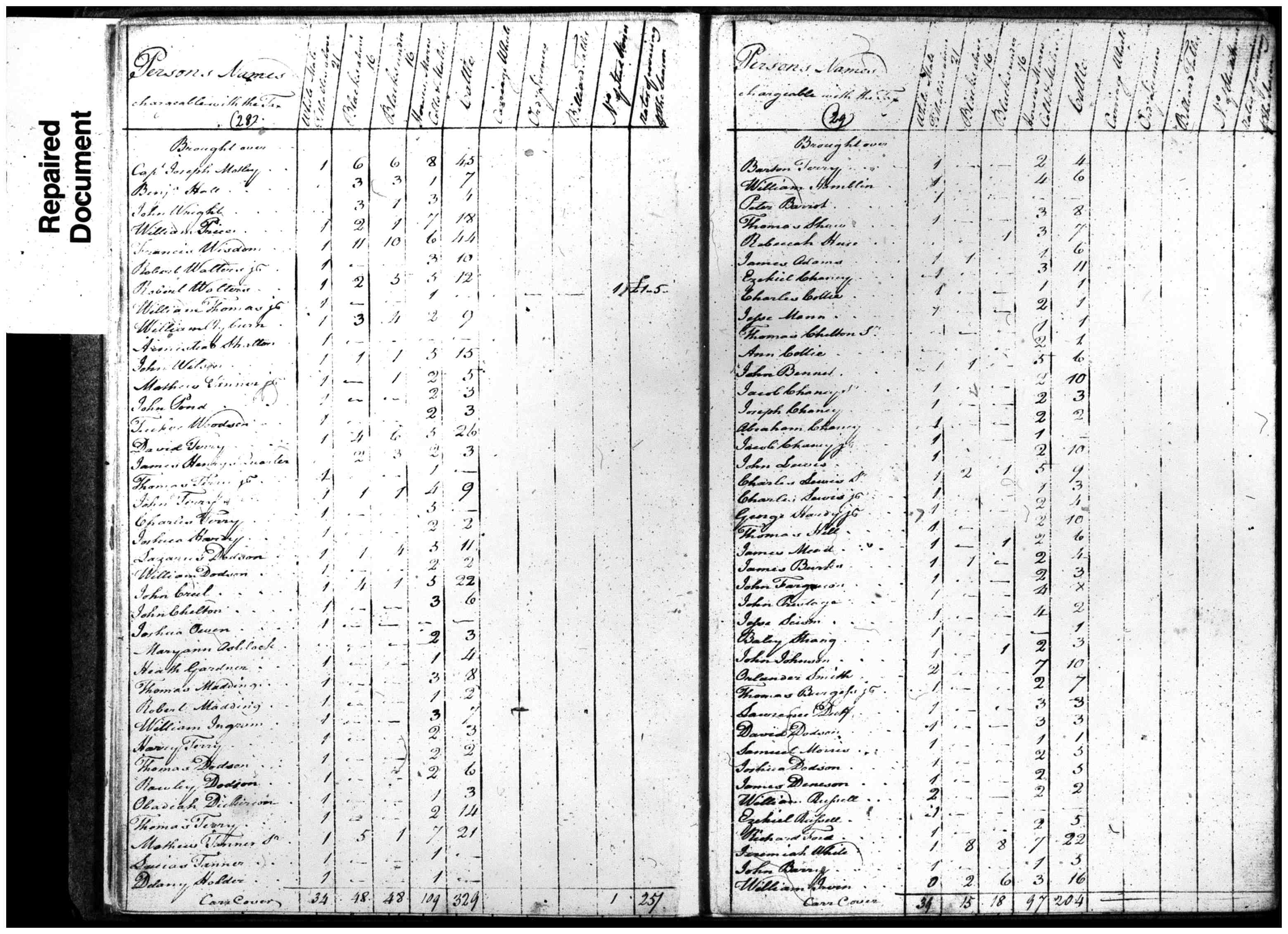 Document