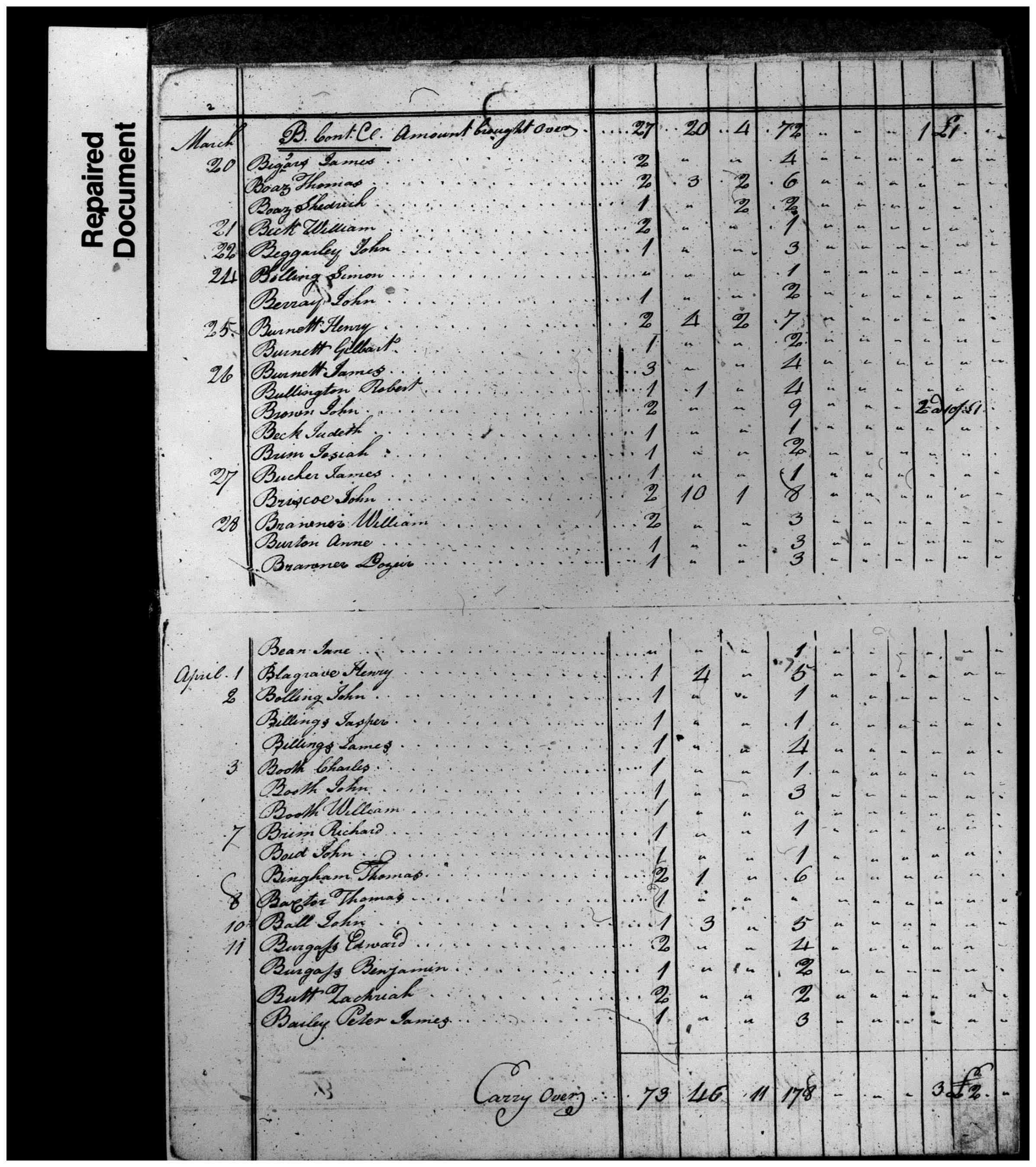 Document
