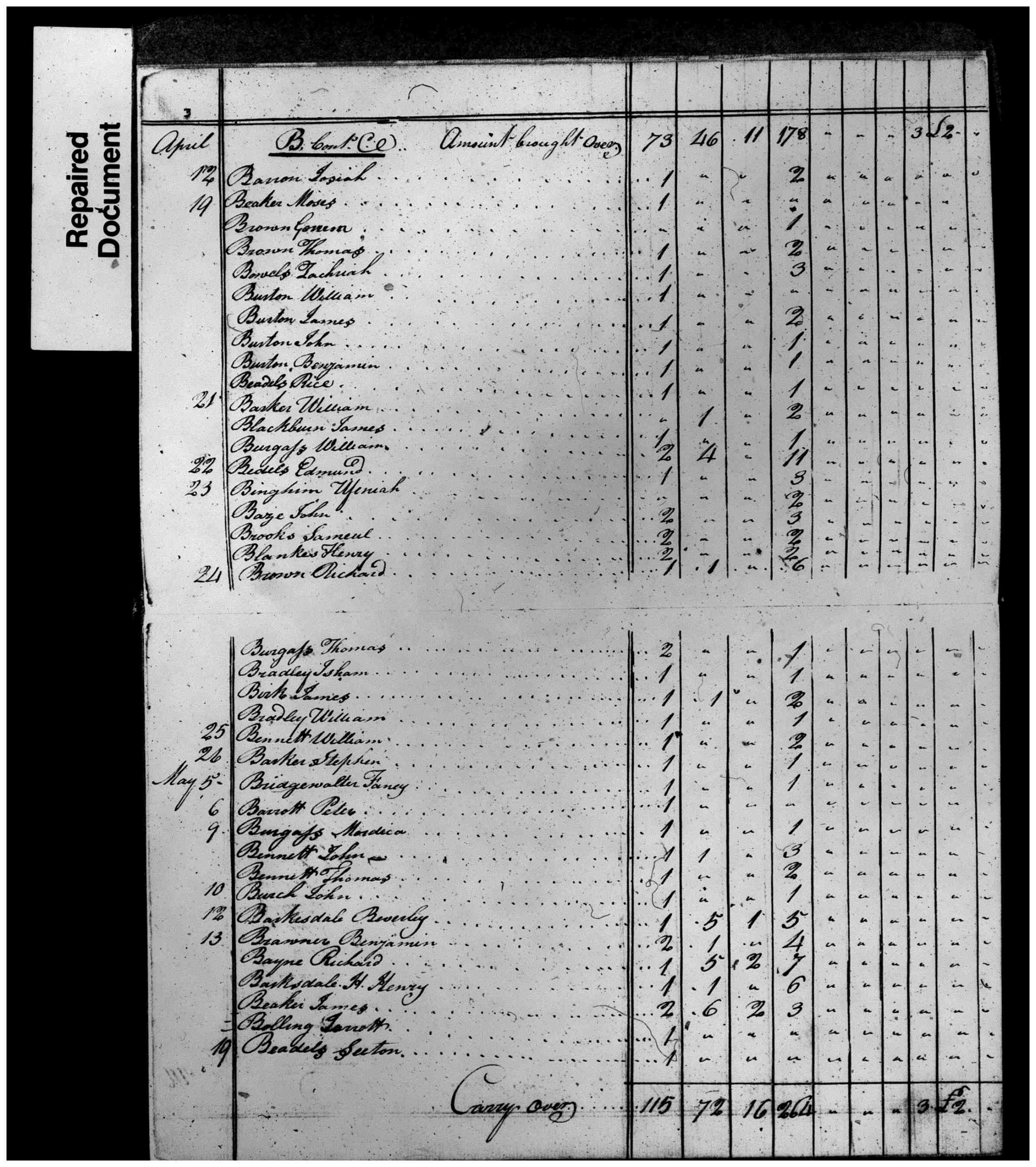 Document