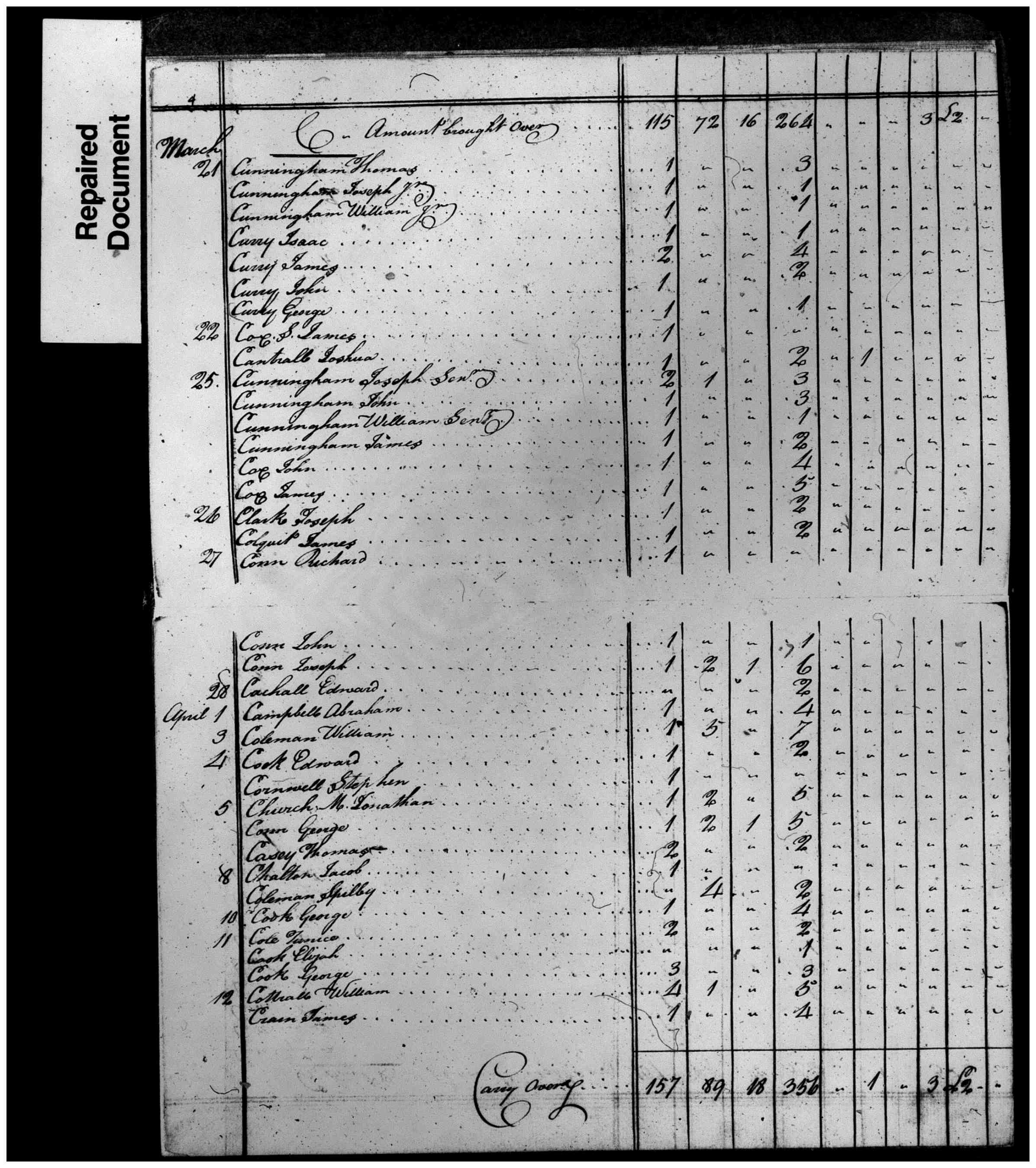 Document