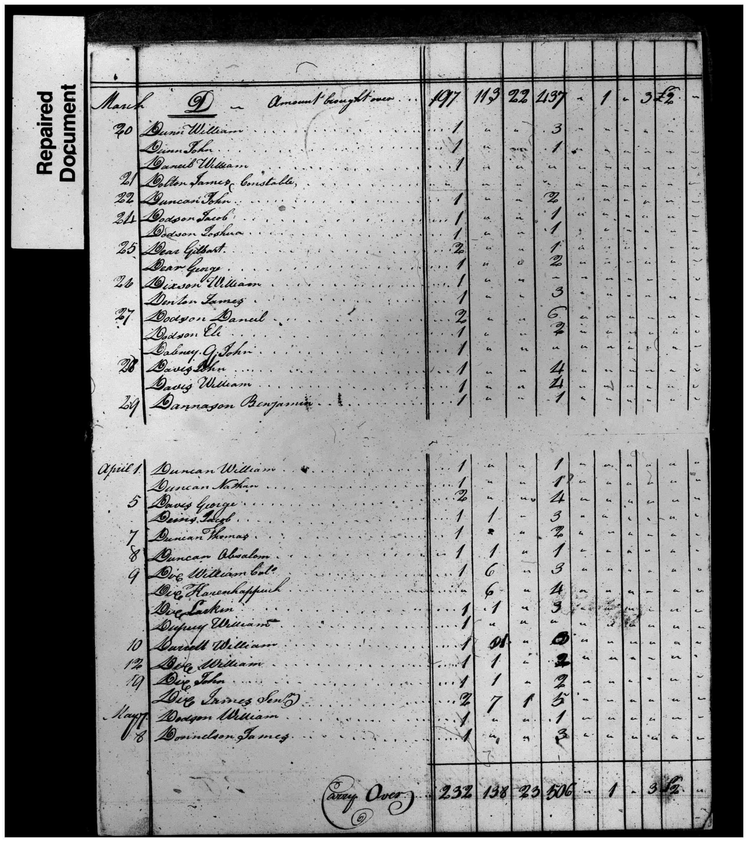 Document