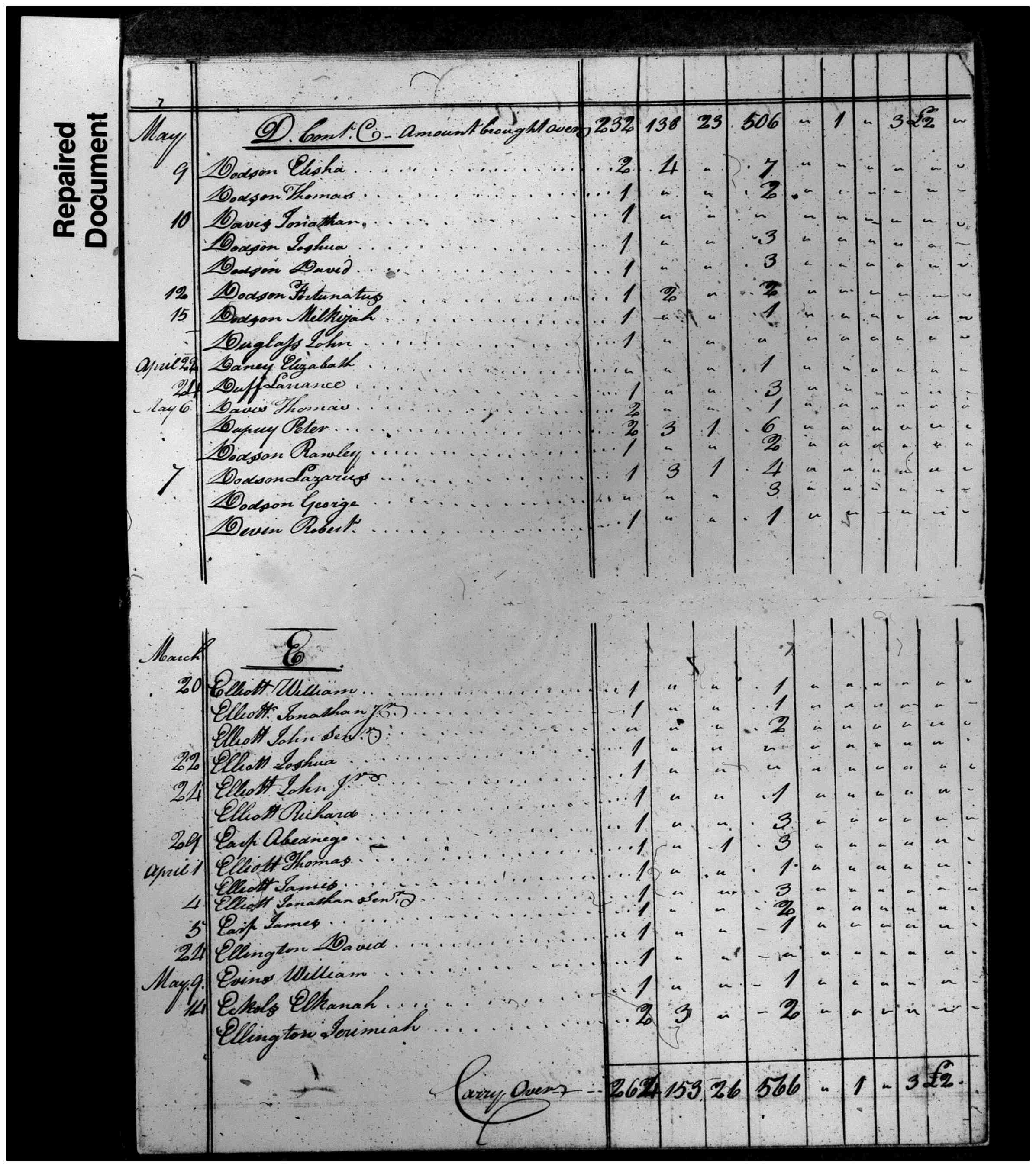 Document