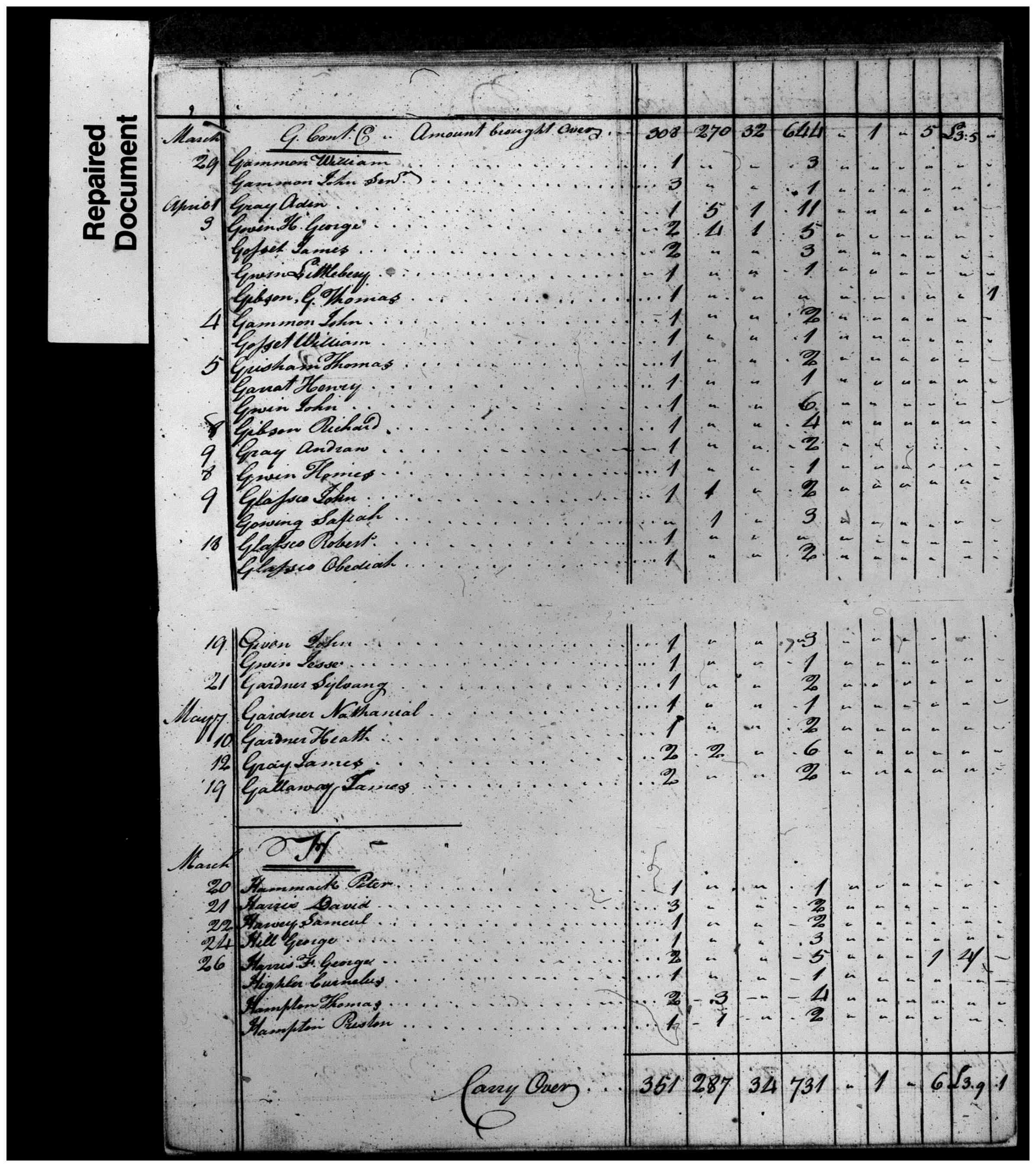 Document