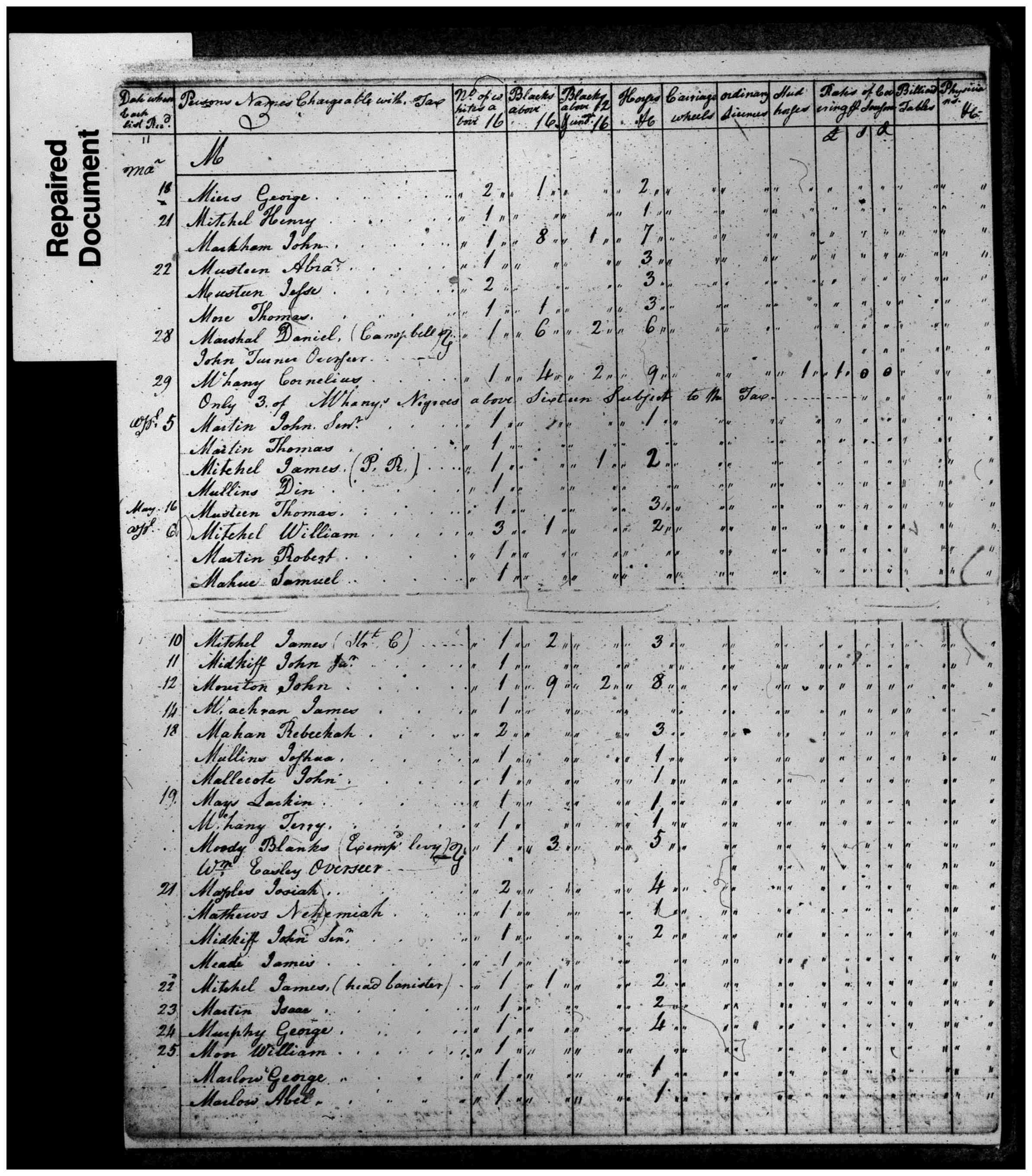 Document