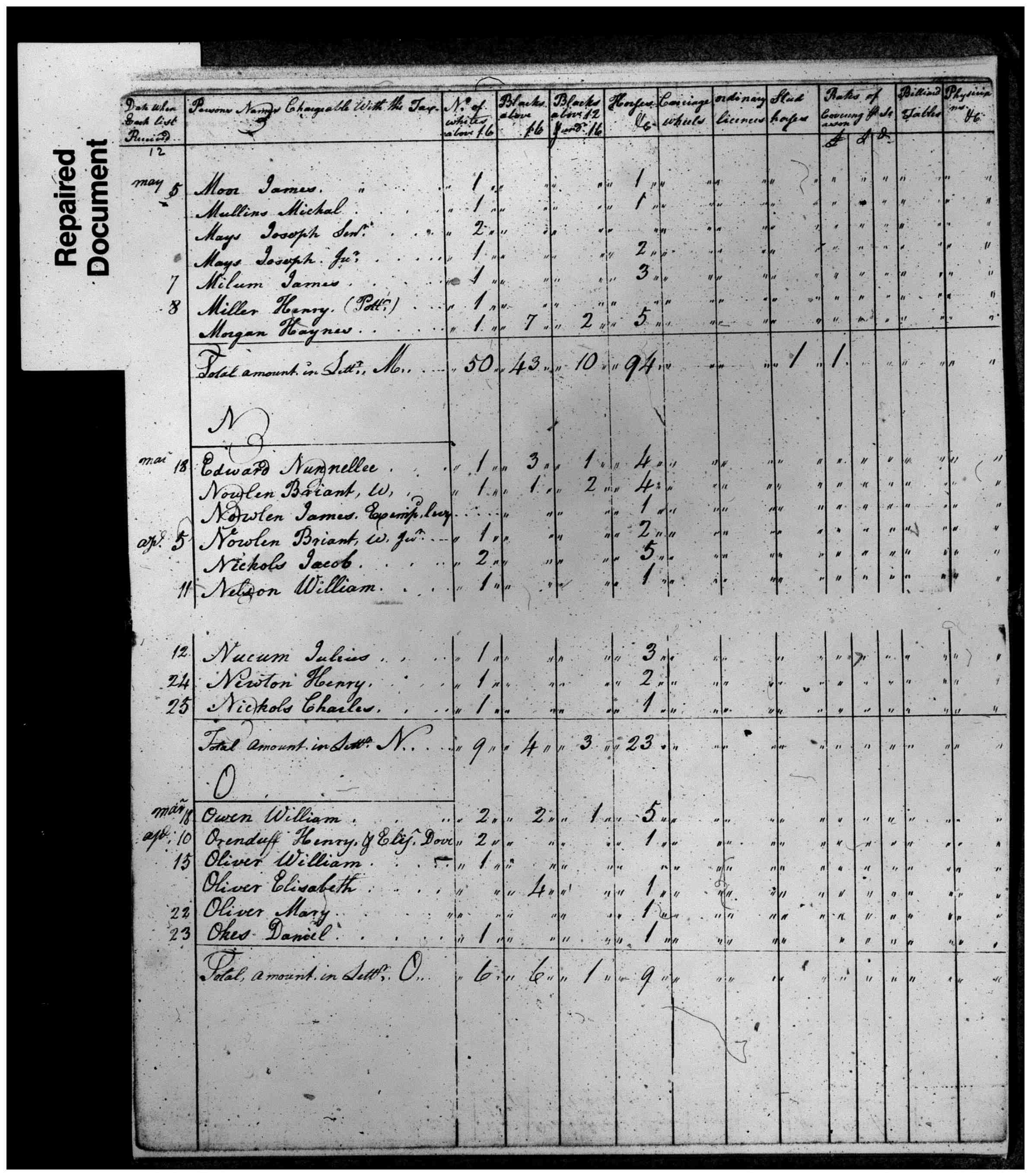 Document