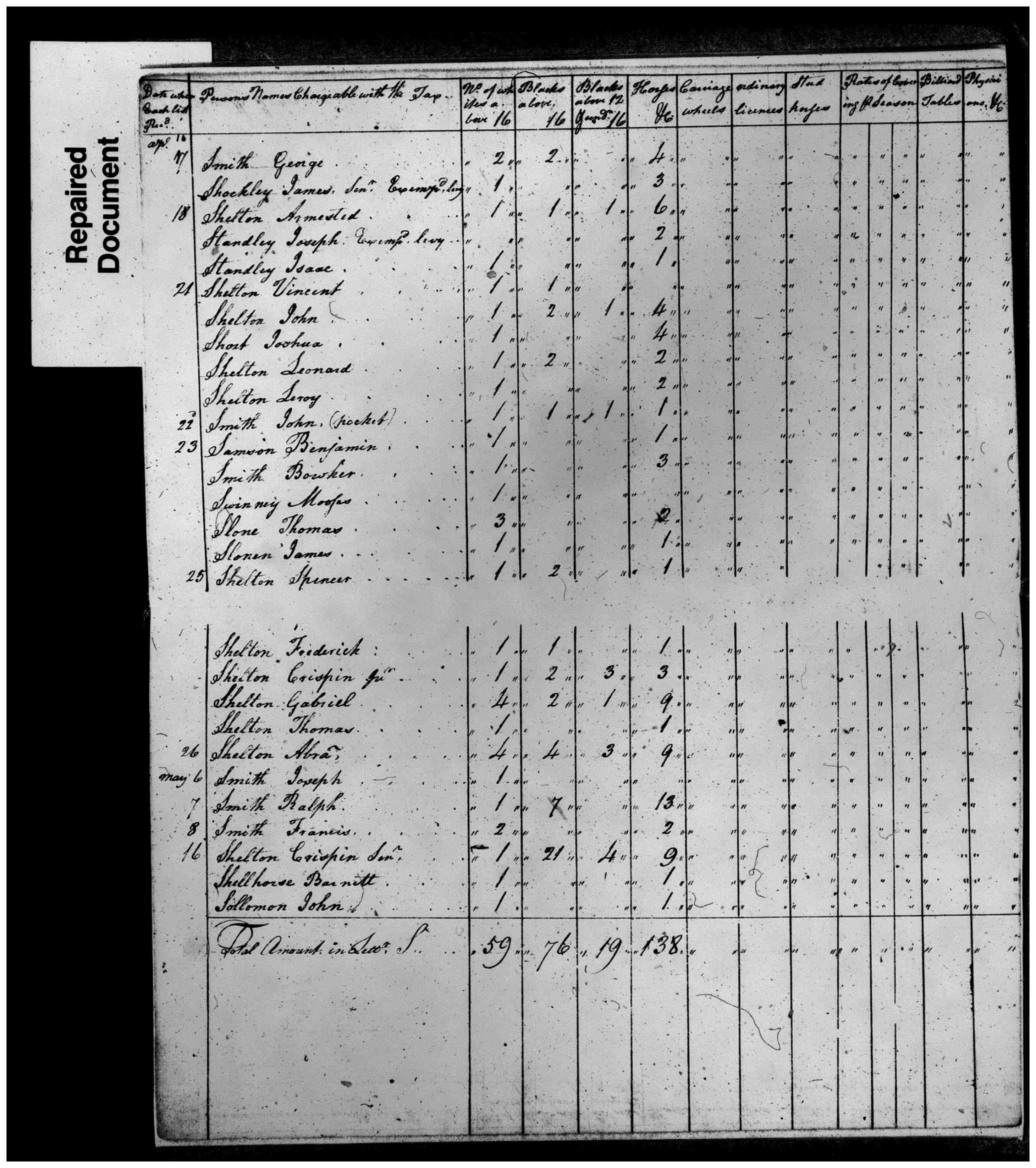 Document