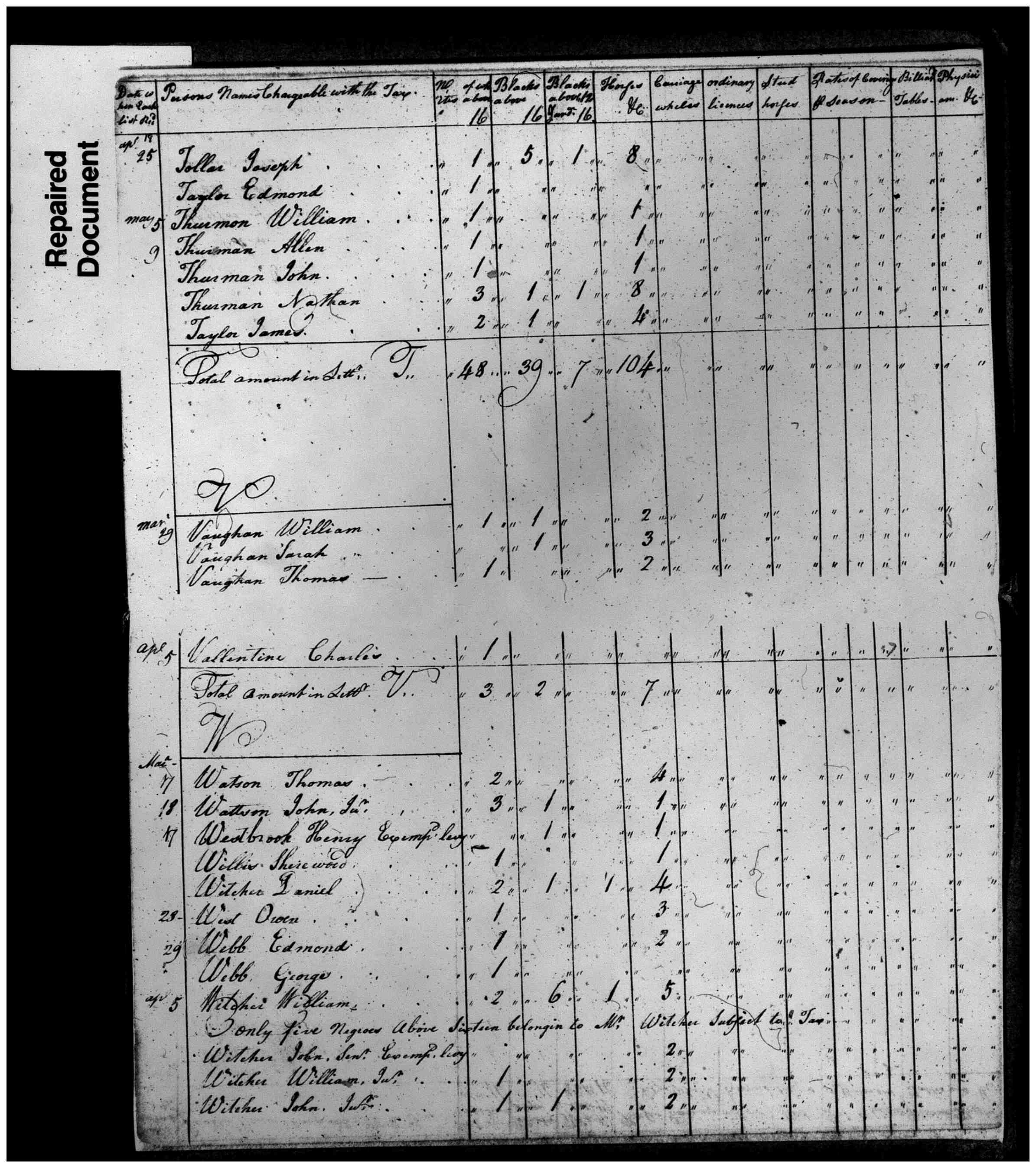 Document