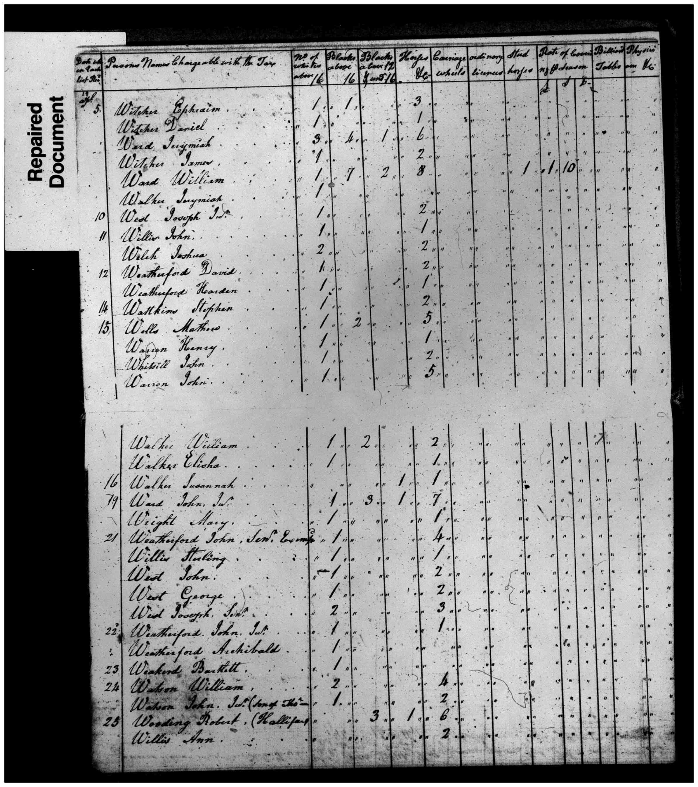 Document