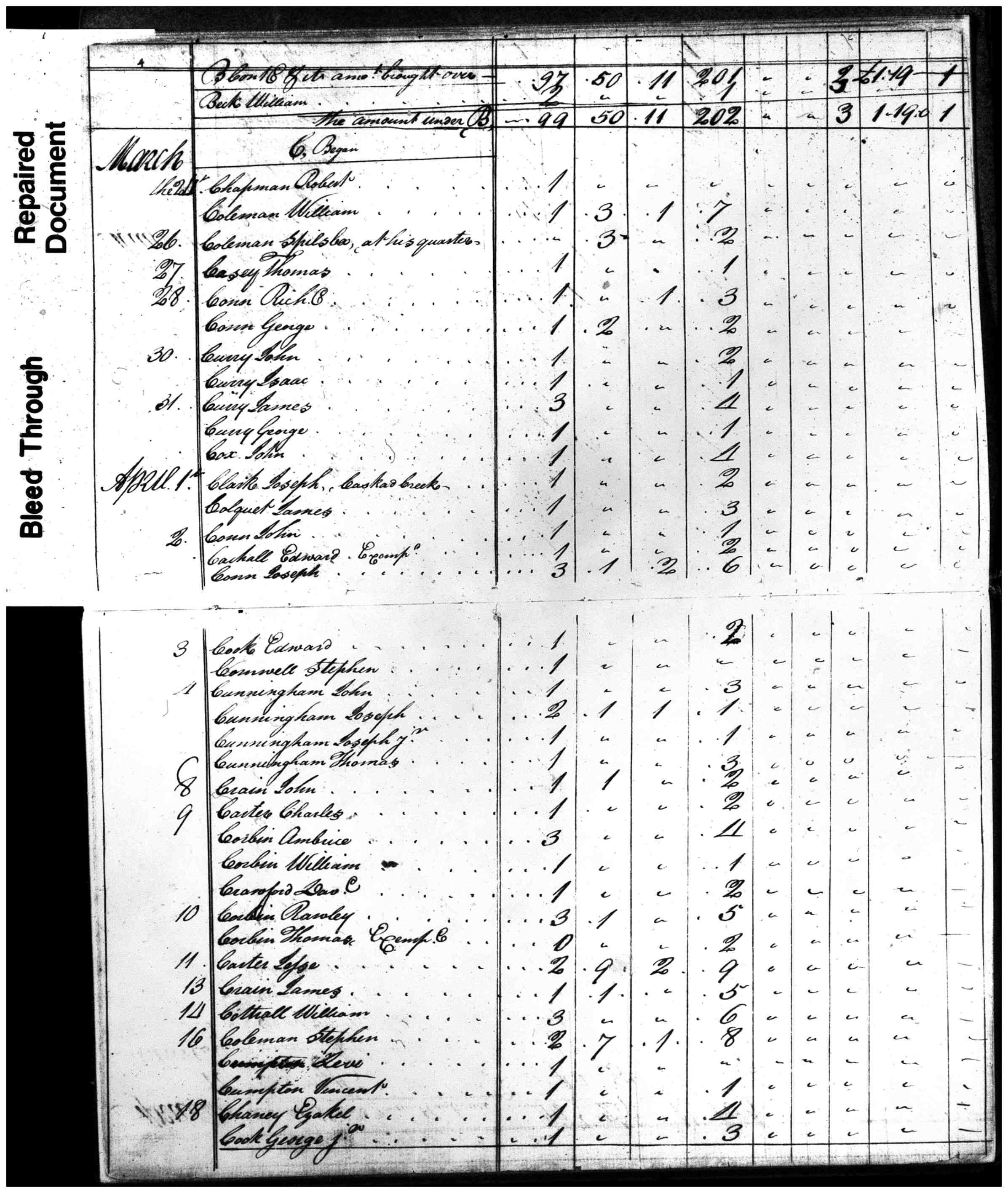 Document
