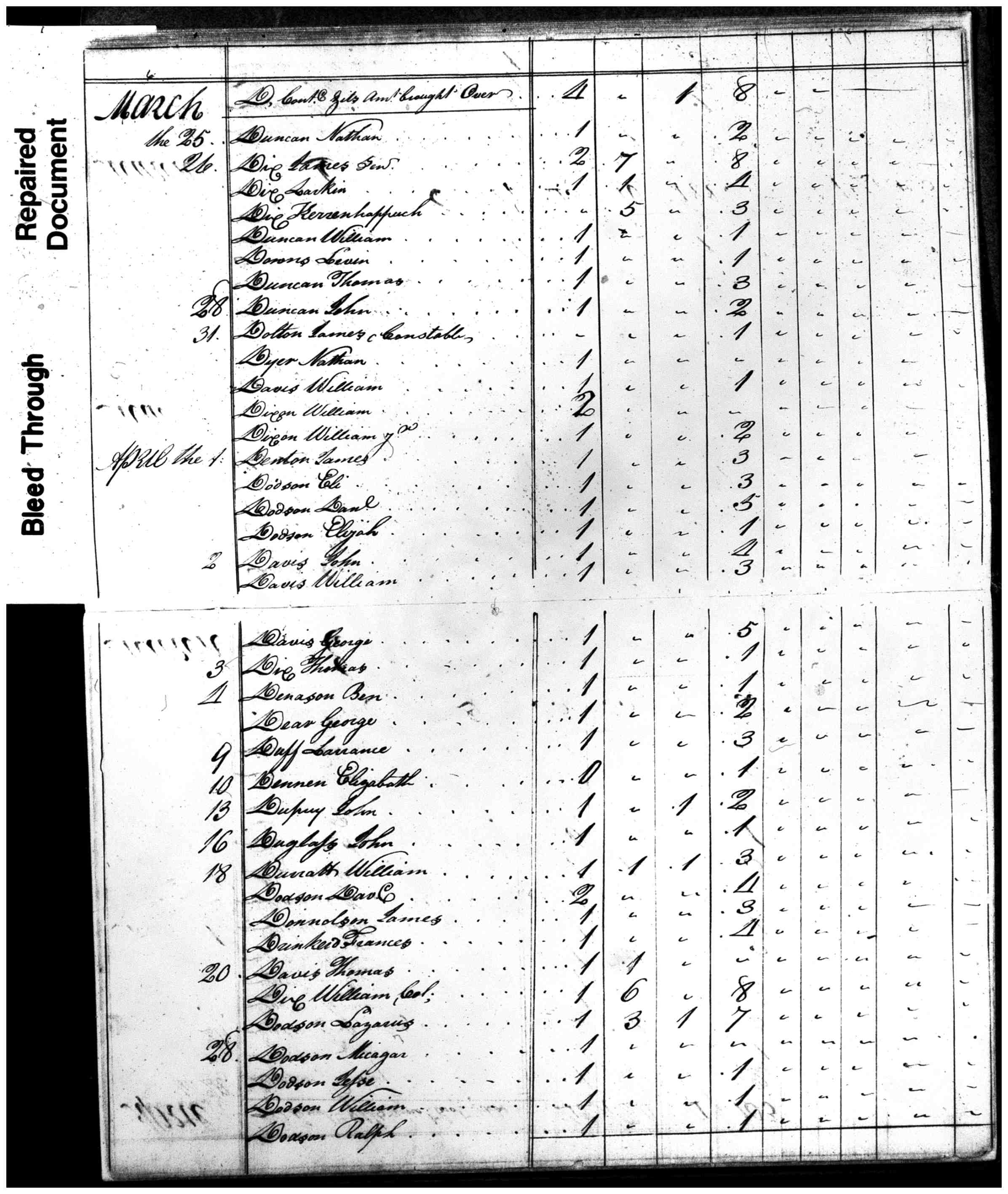 Document