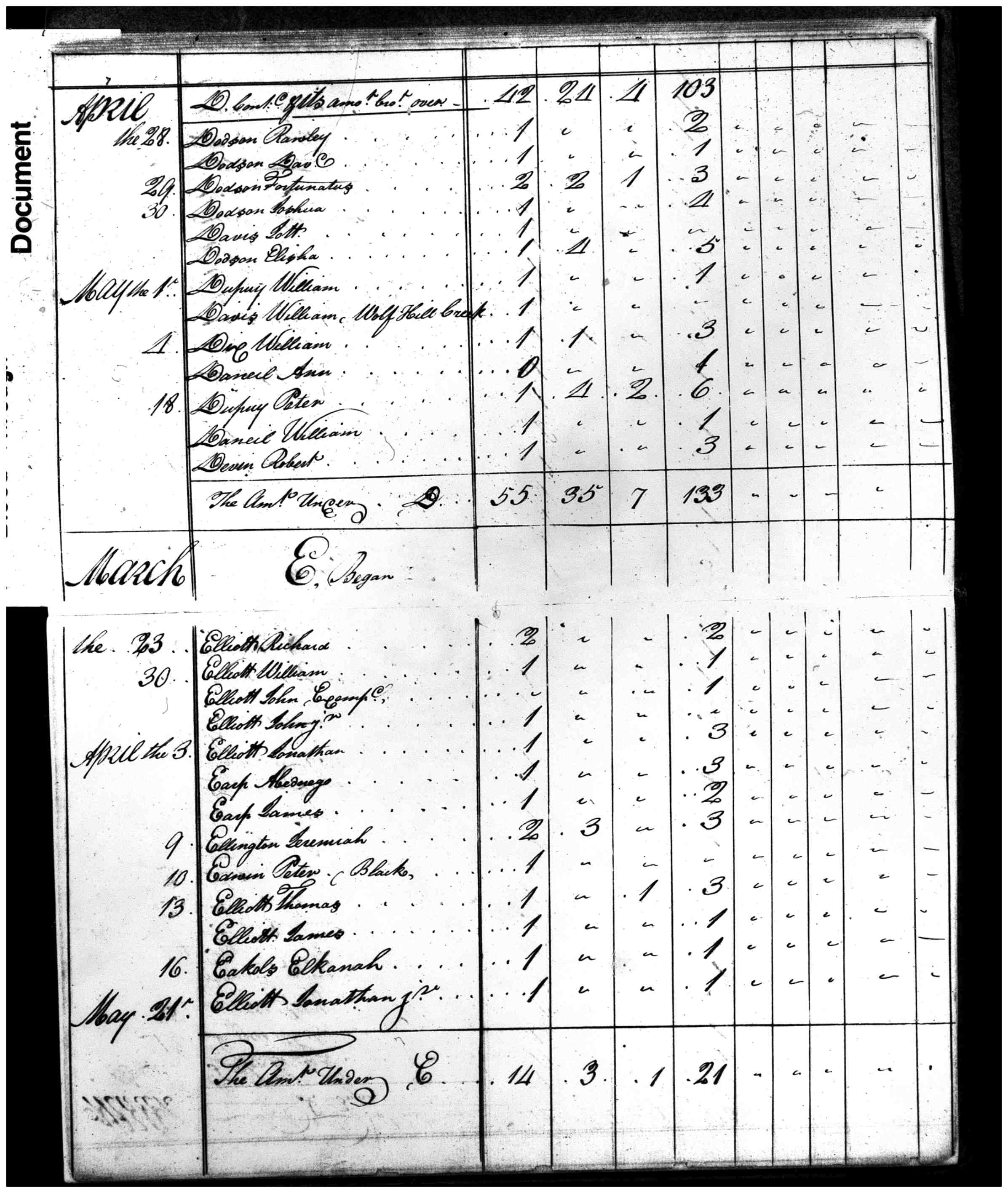 Document