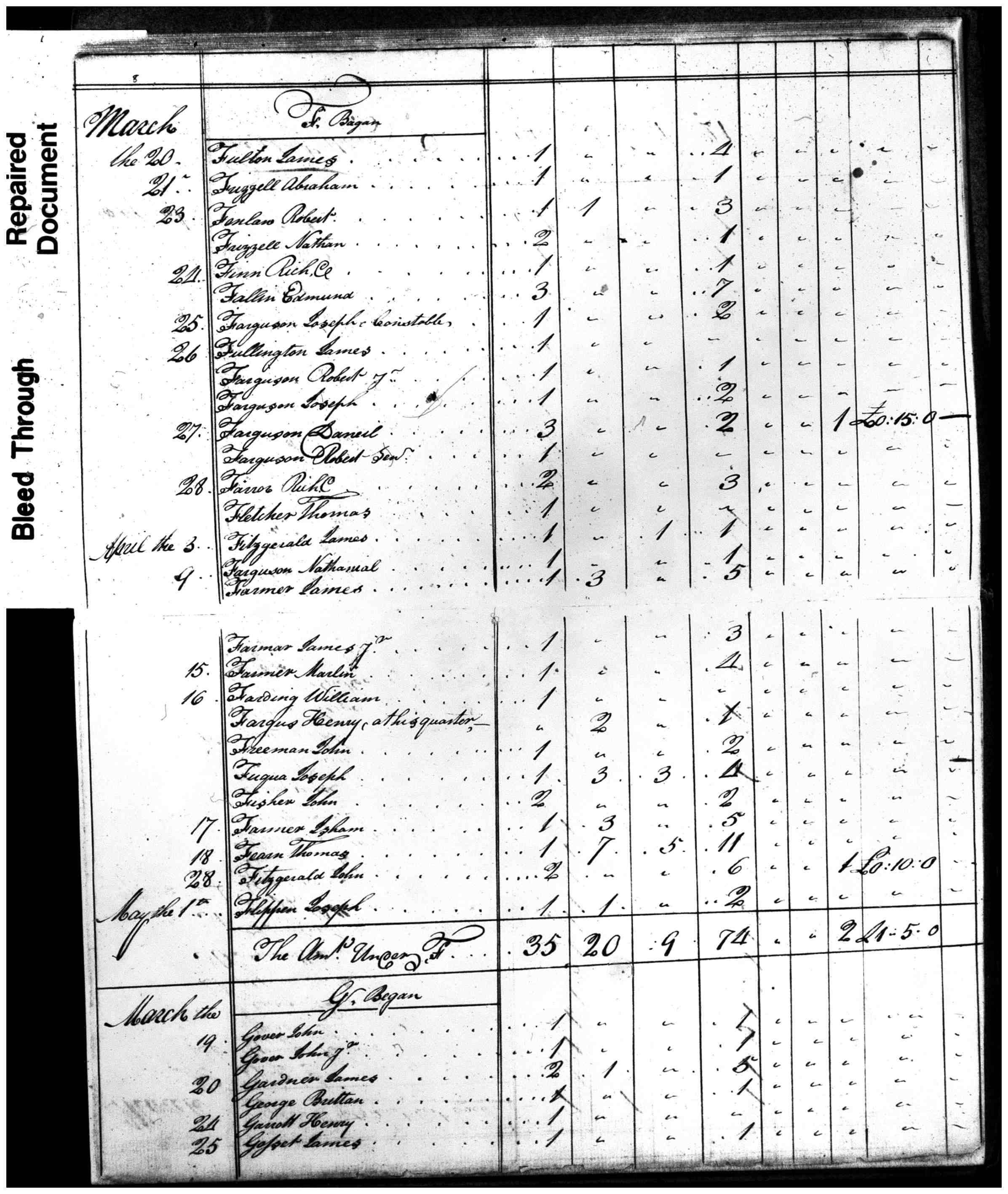 Document