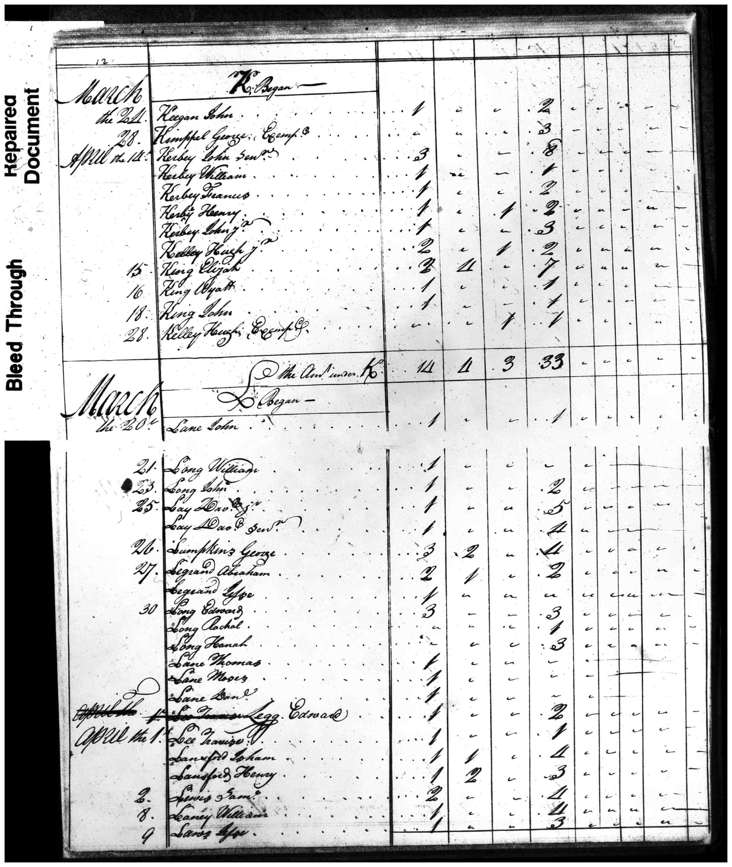 Document