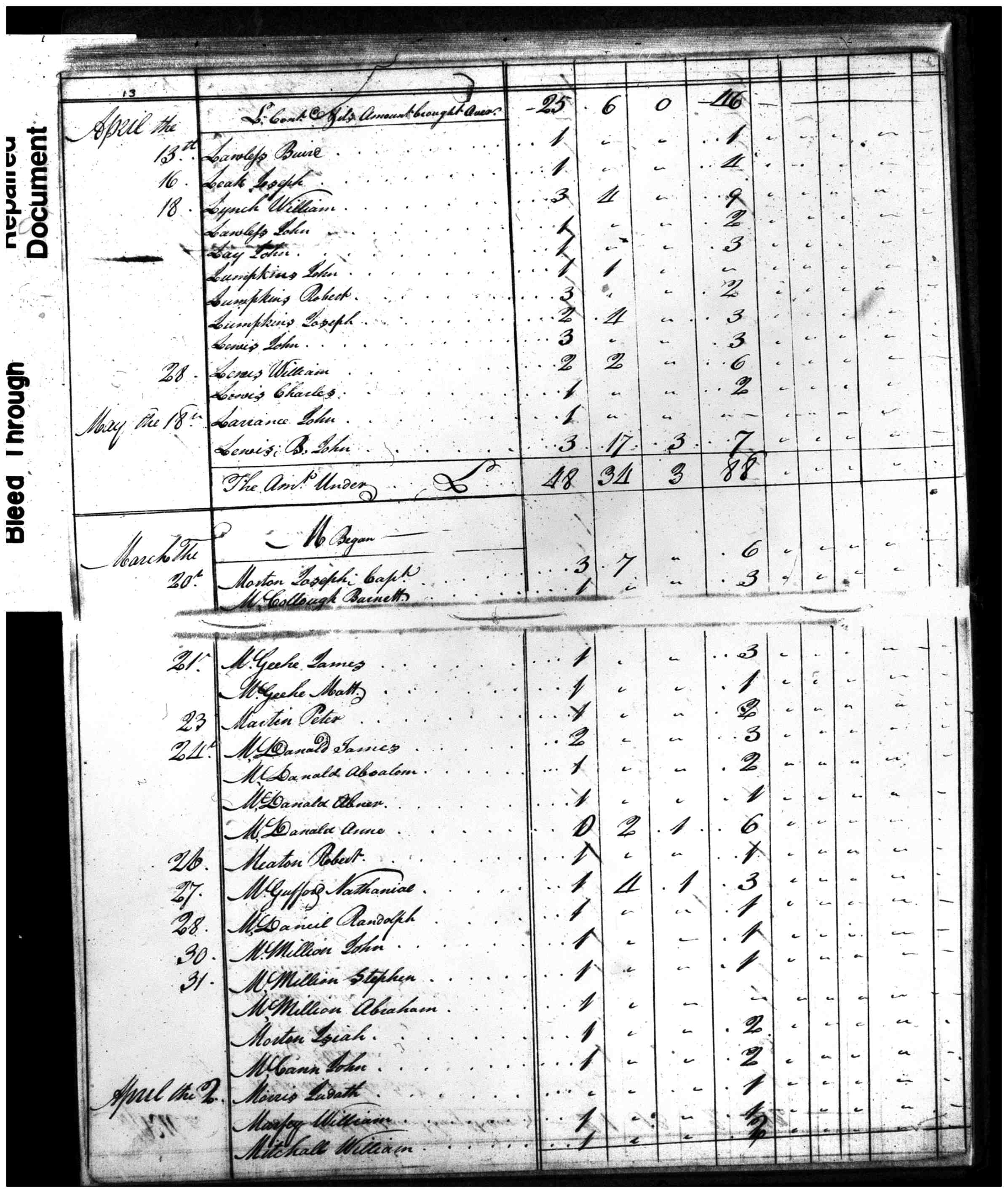 Document