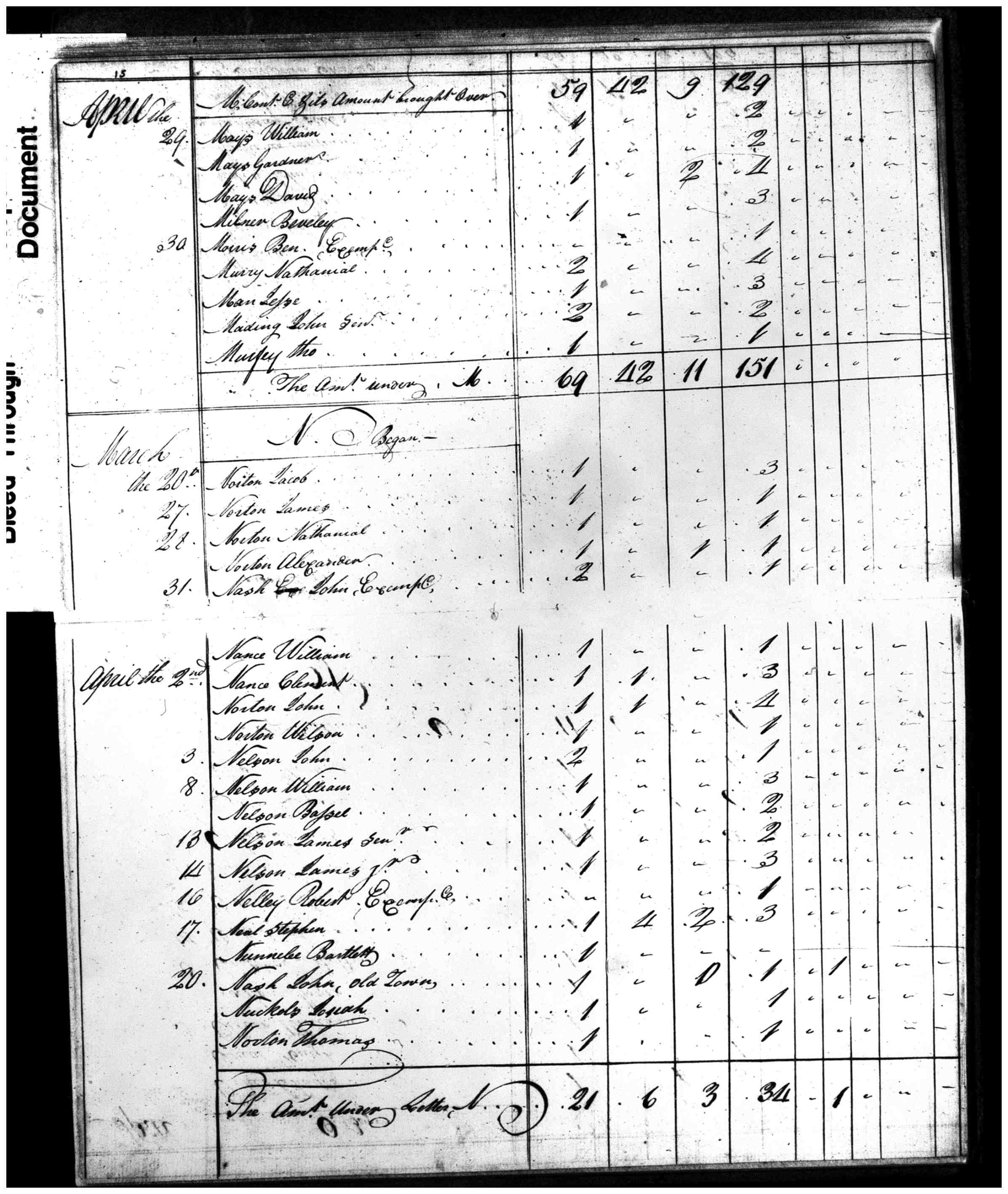 Document