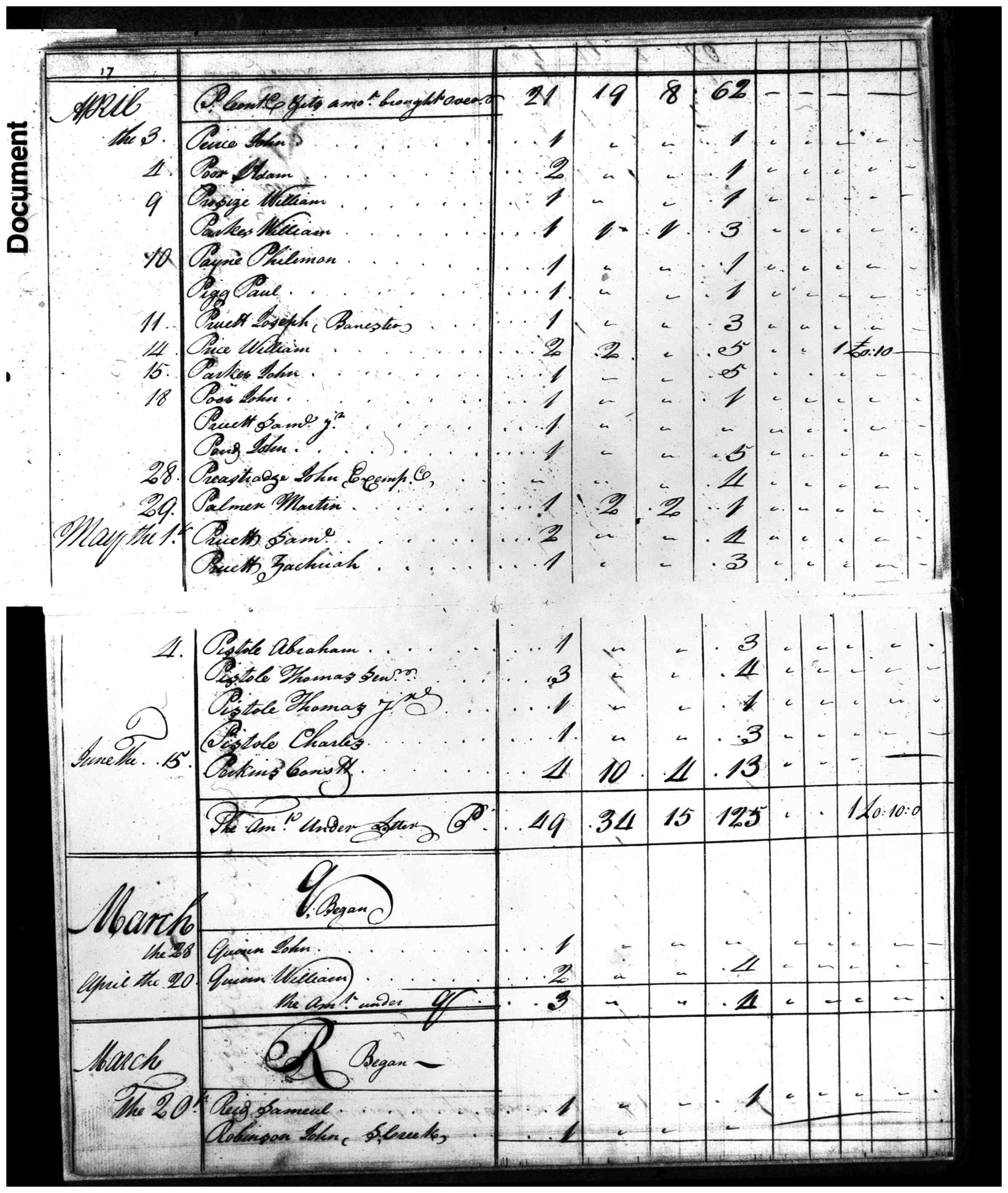Document