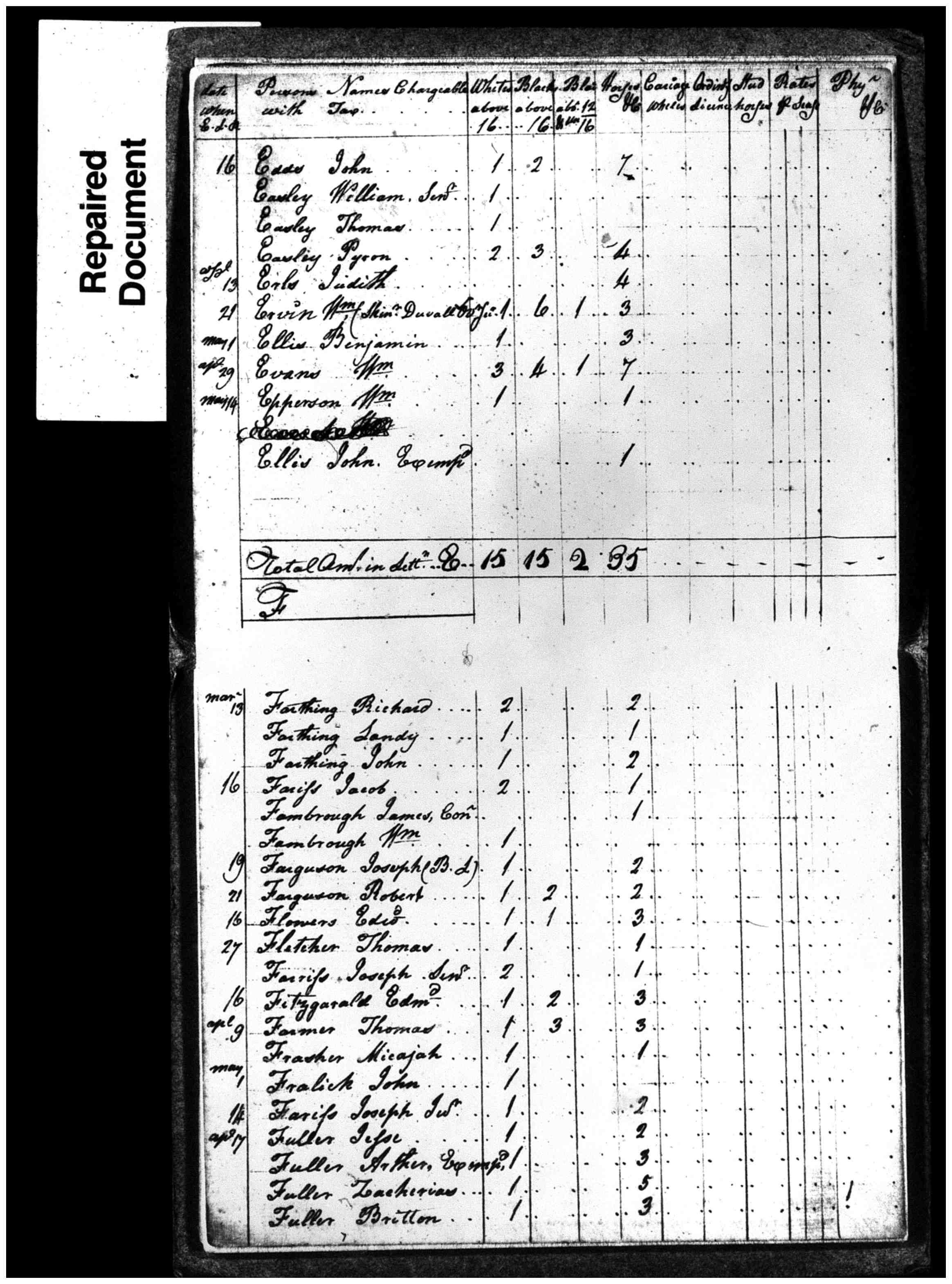 Document