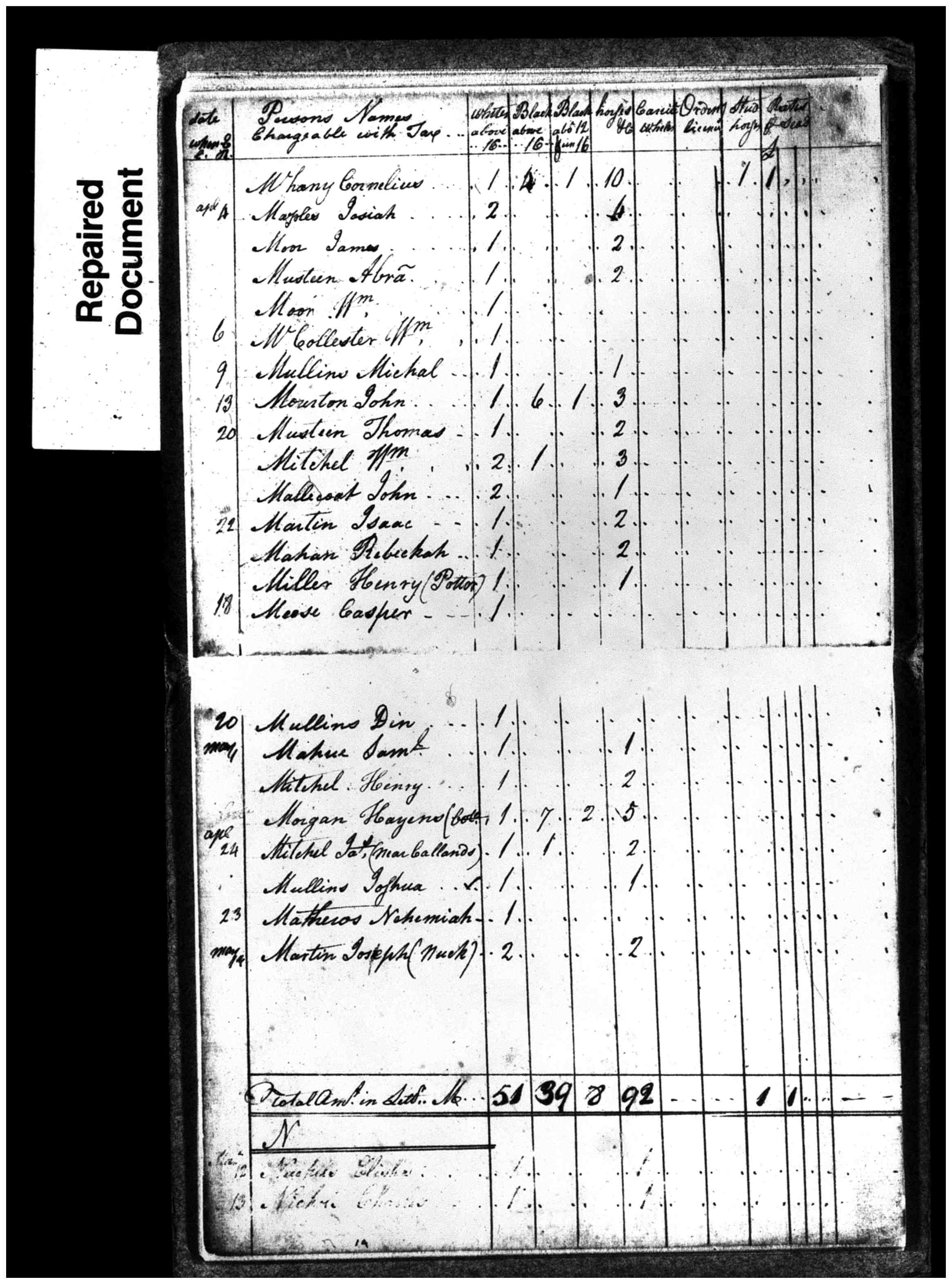 Document