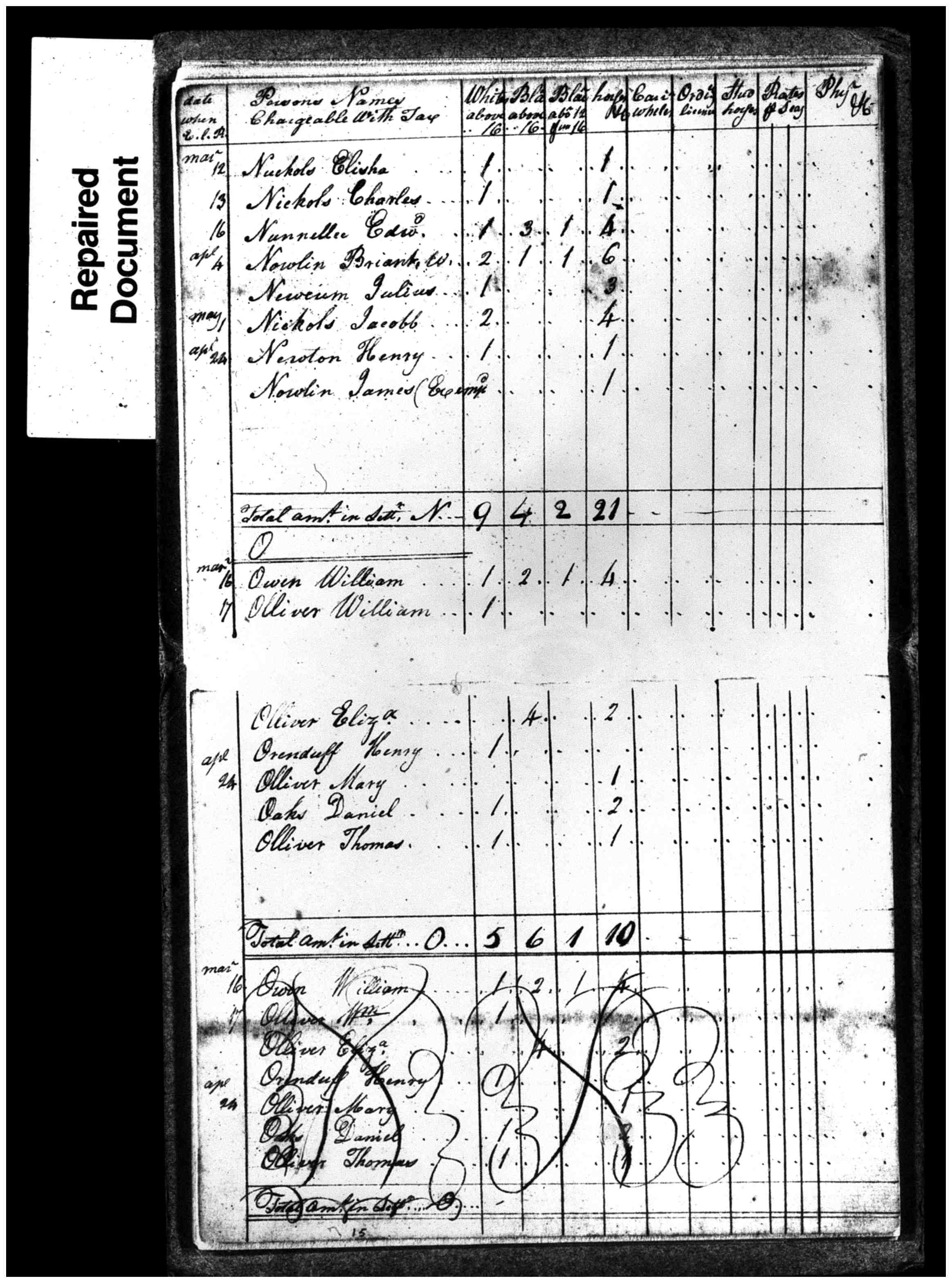 Document