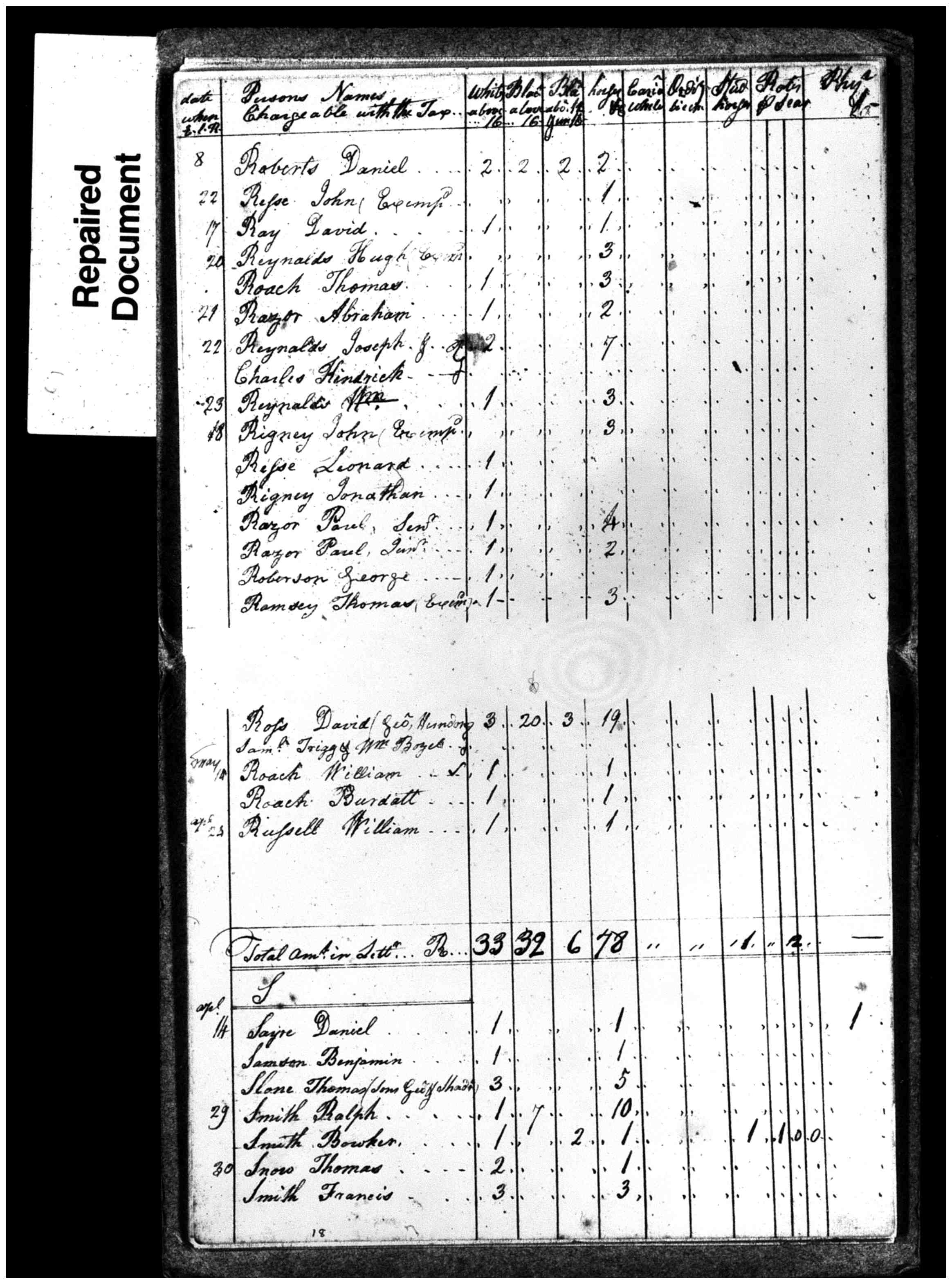 Document