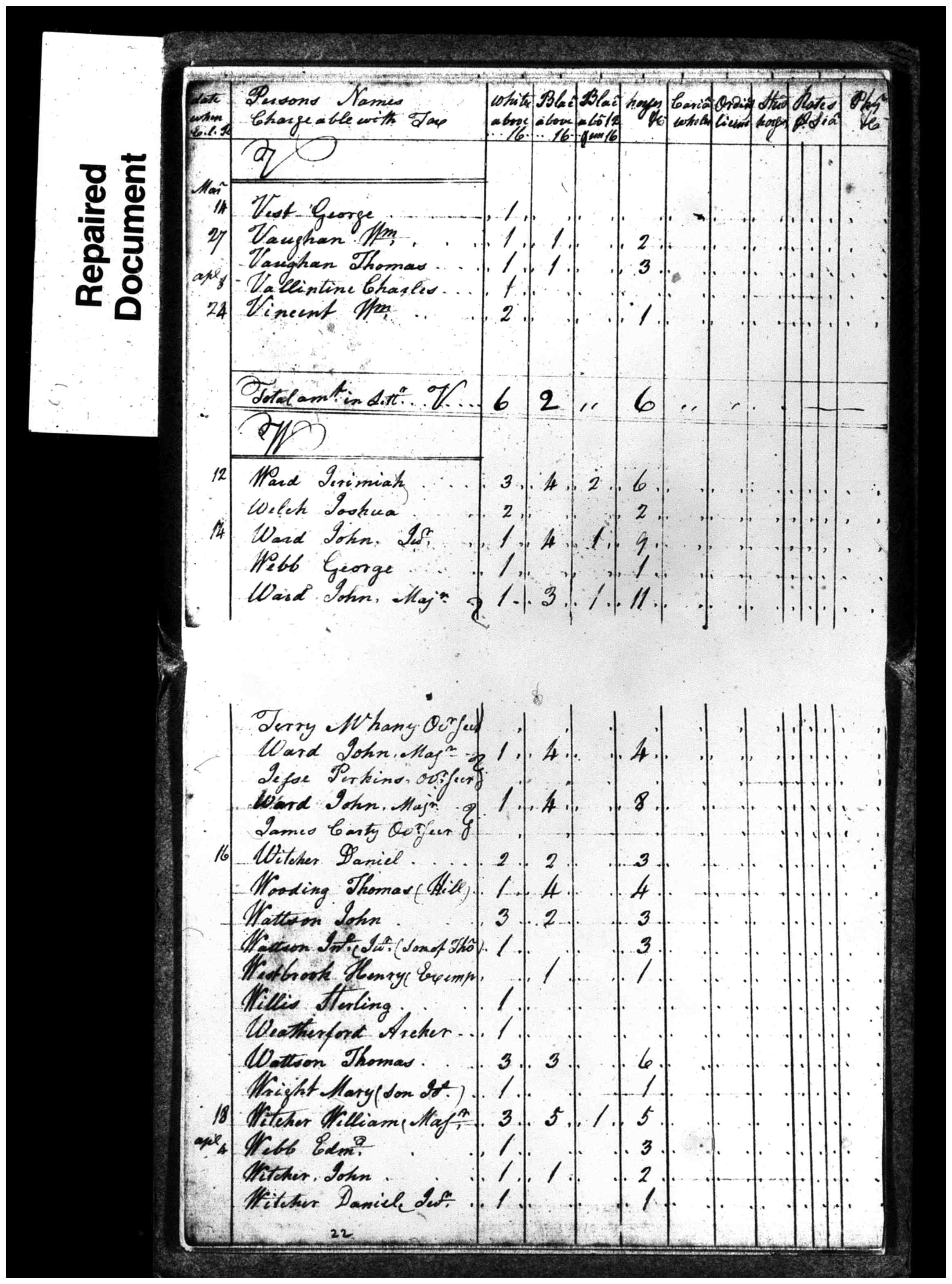 Document