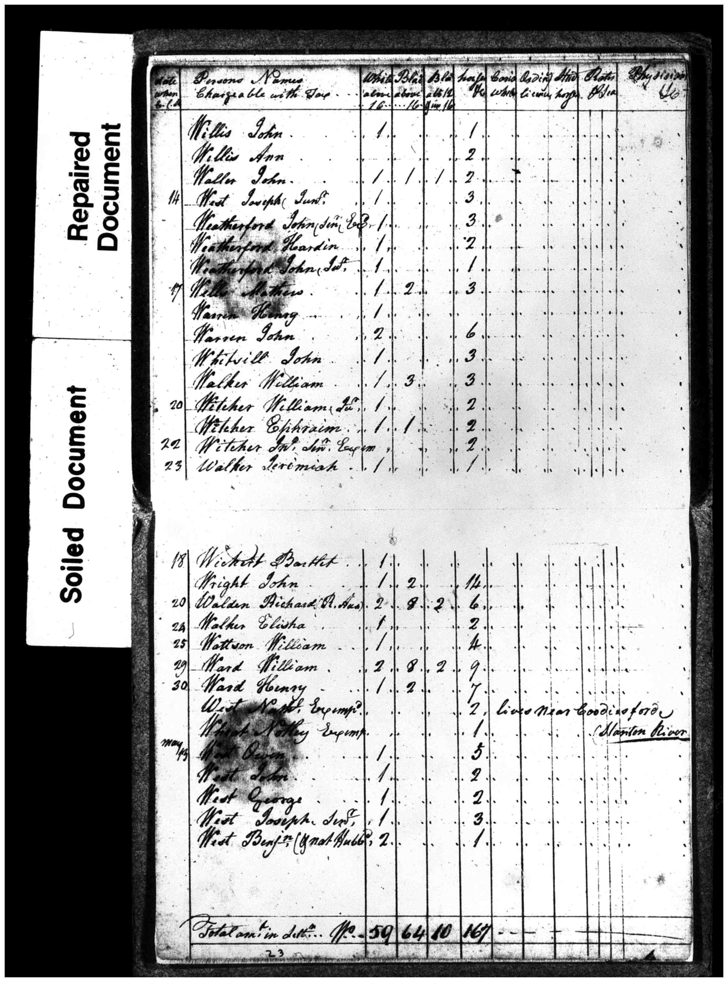 Document