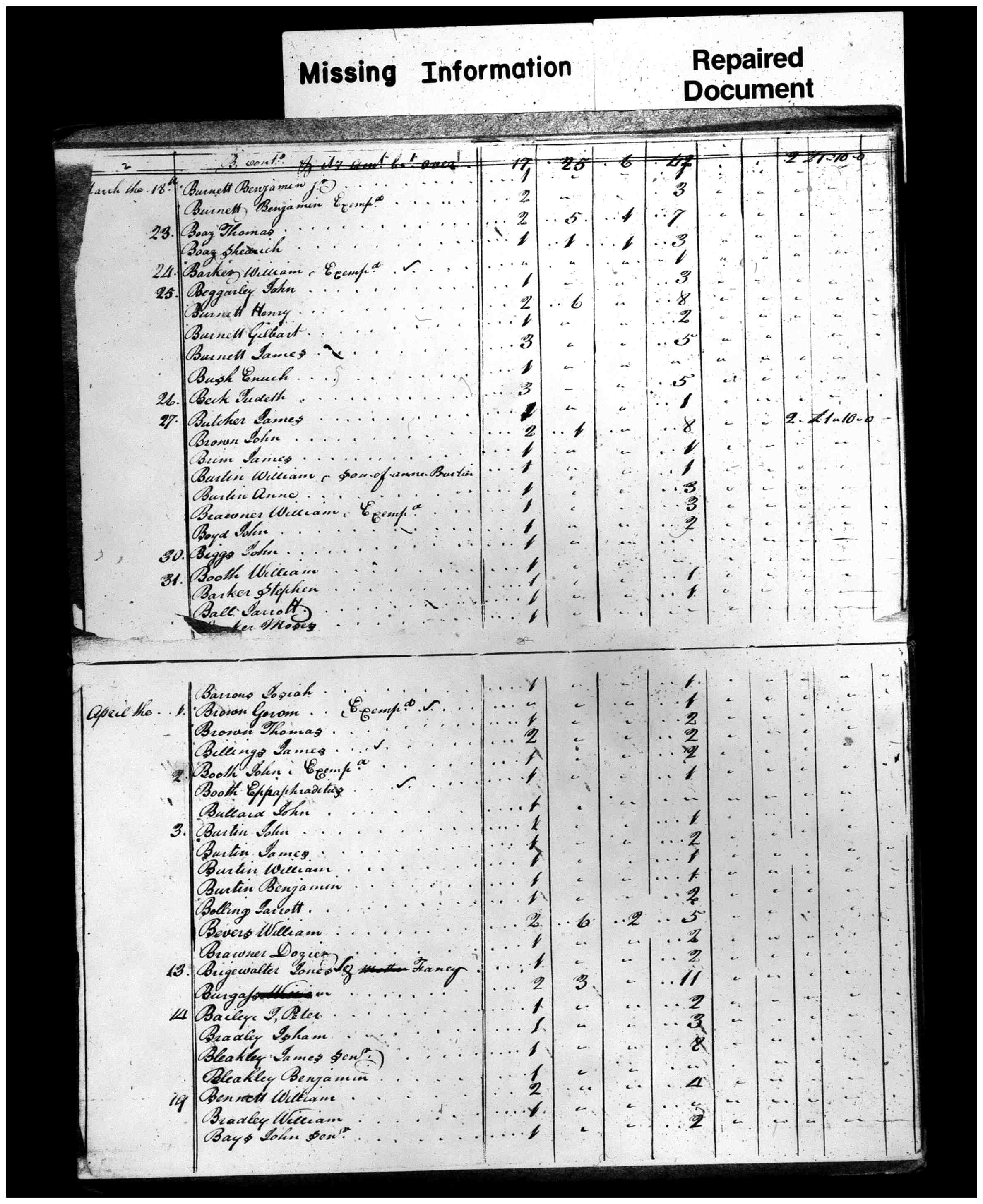 Document