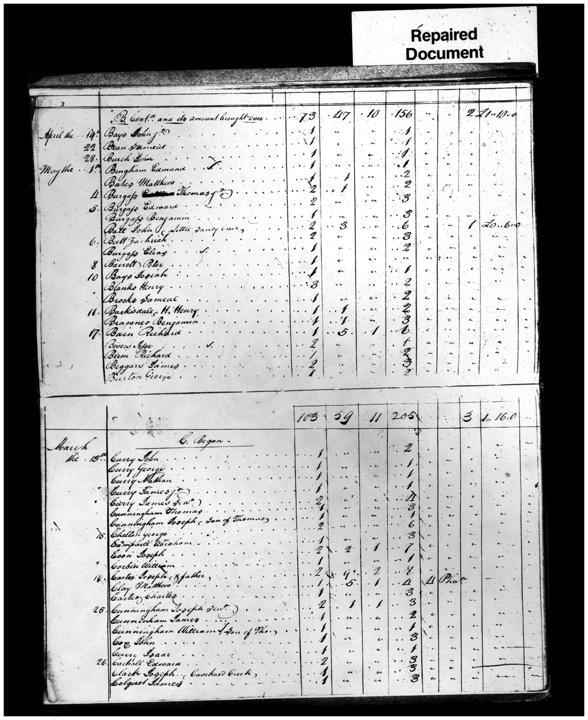 Document