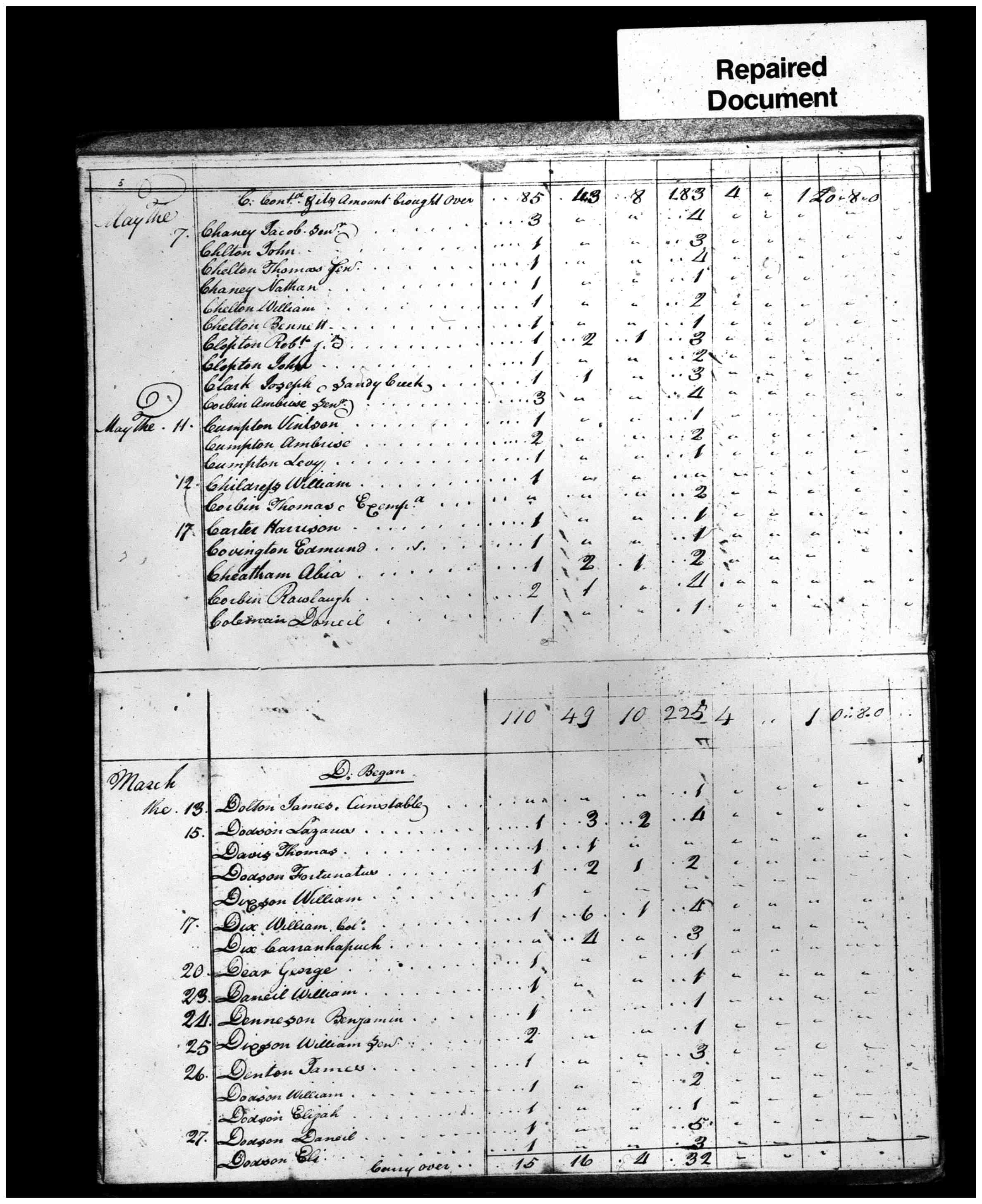 Document