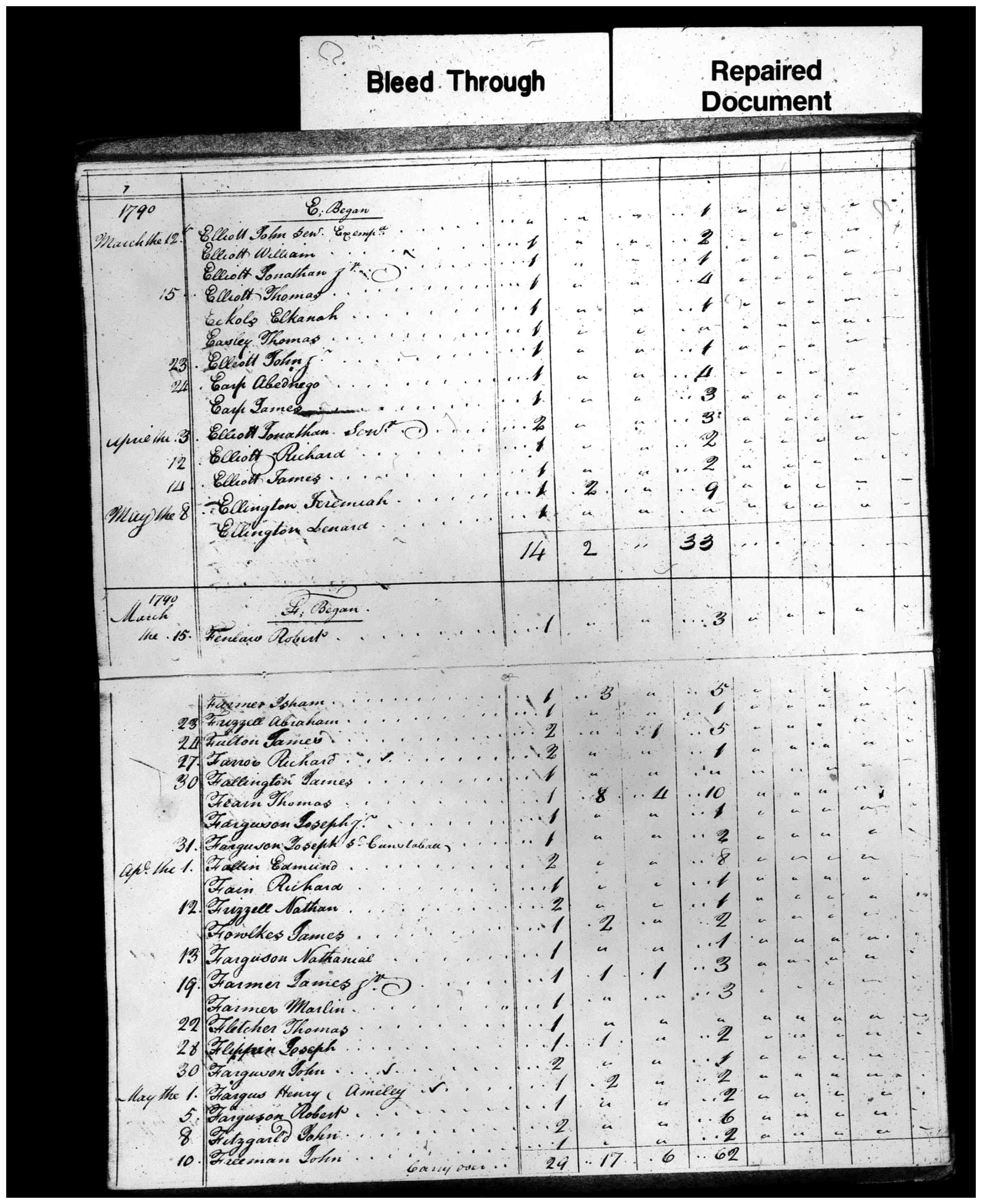 Document