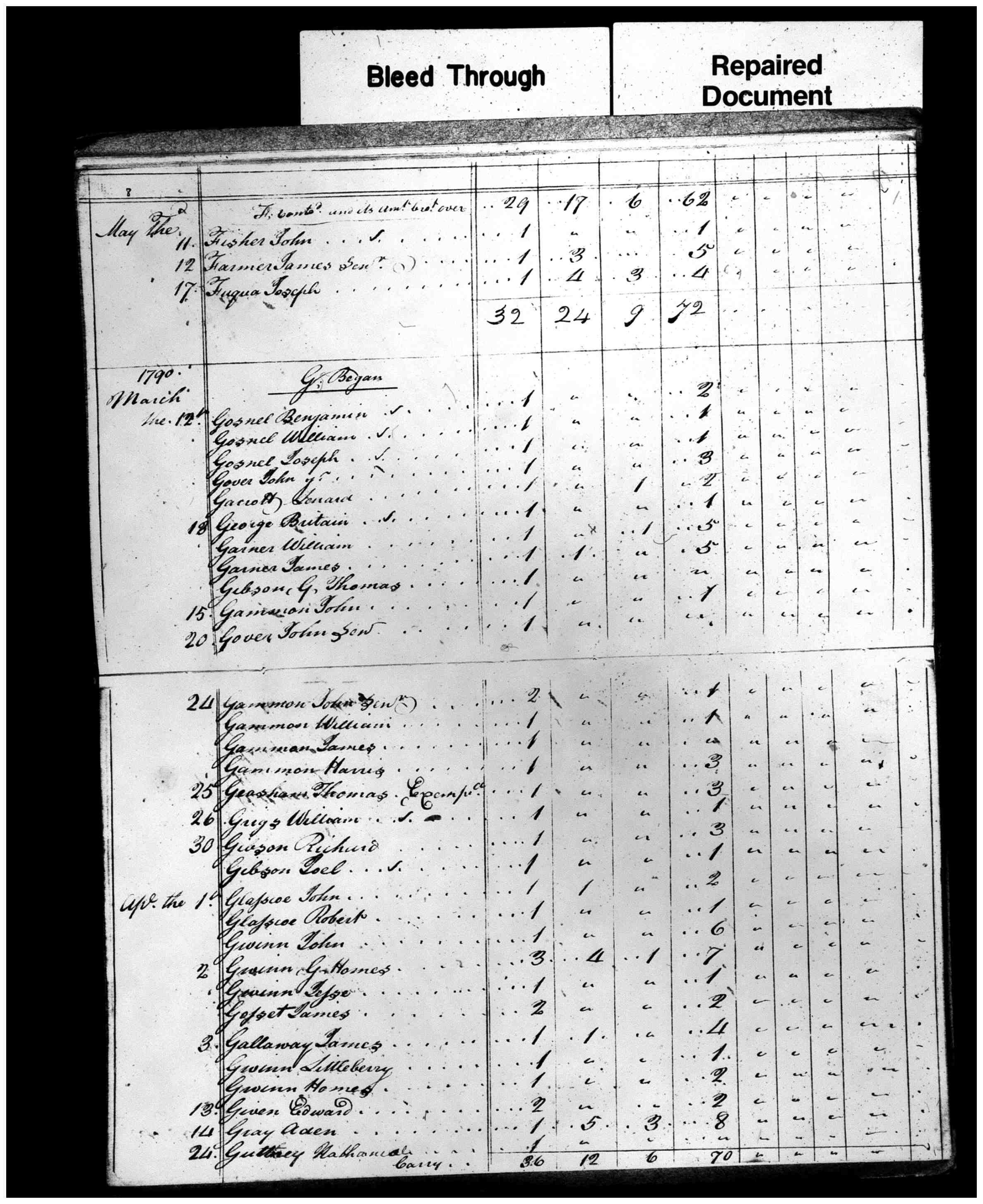 Document
