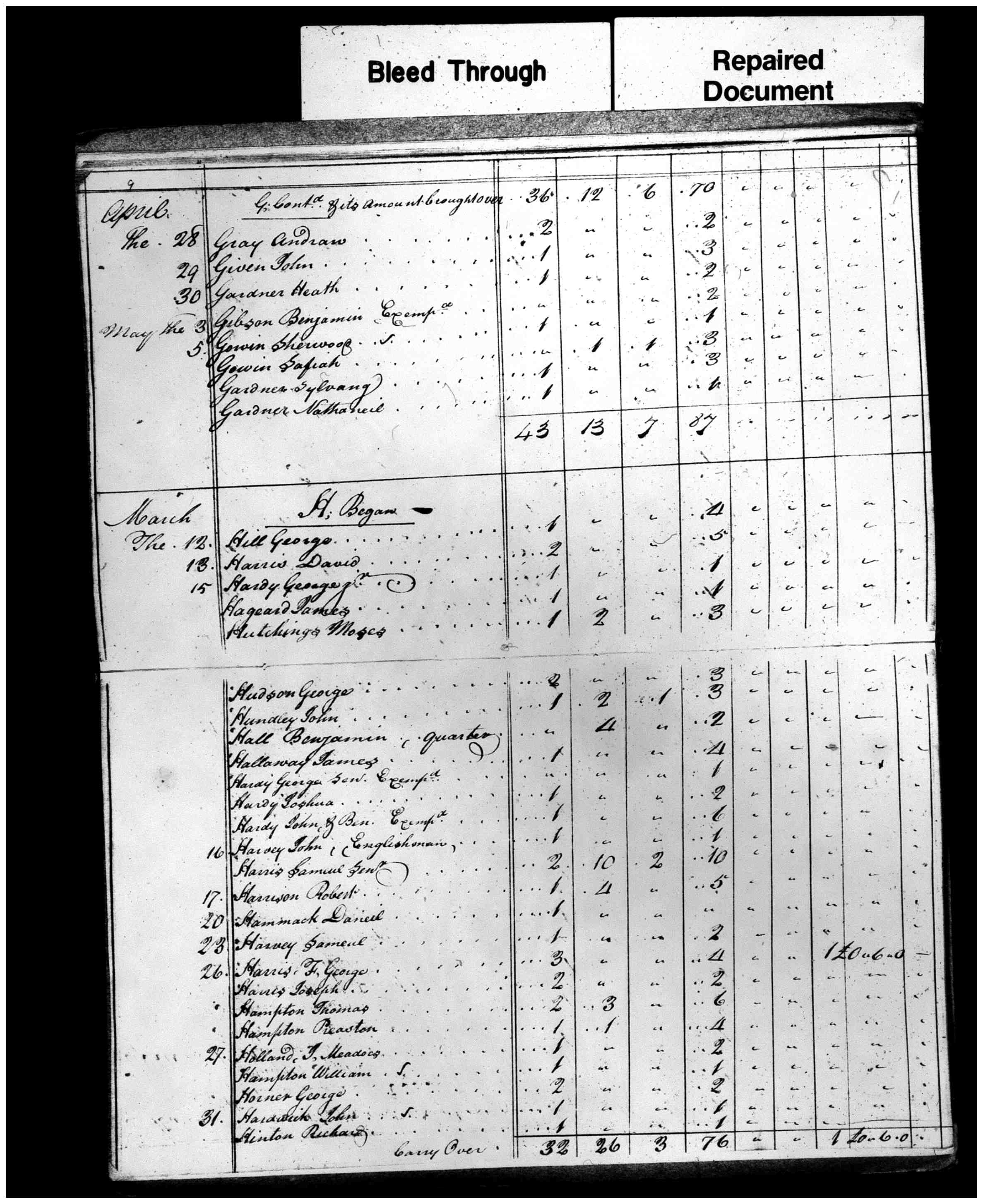 Document
